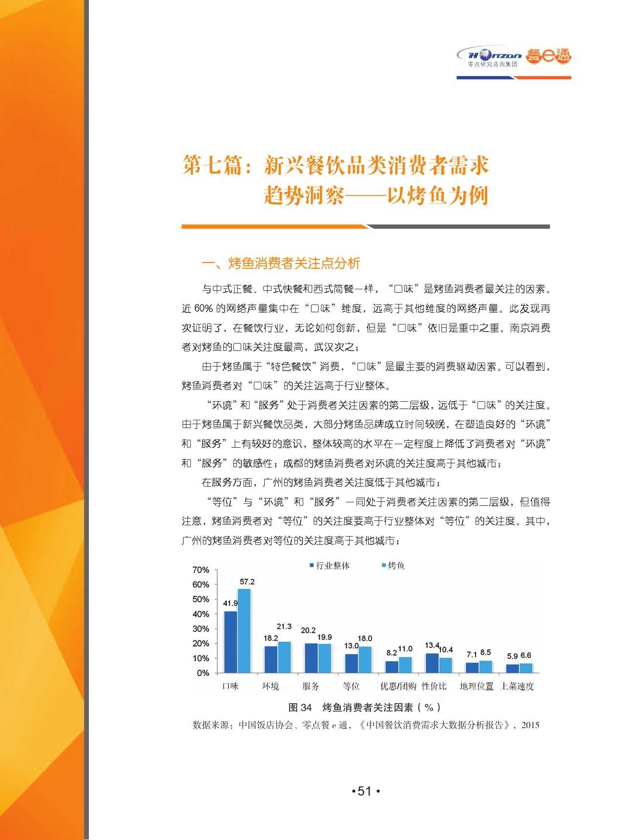 2015中國餐飲消費需求大資料分析報告_000053