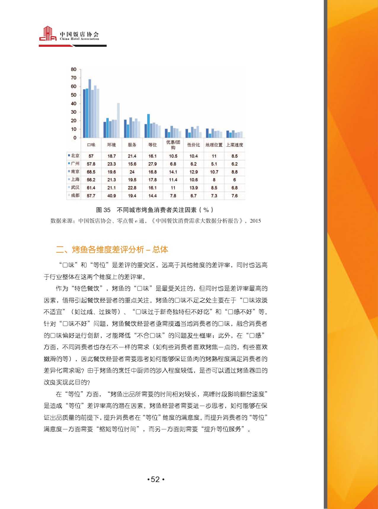 2015中國餐飲消費需求大資料分析報告_000054