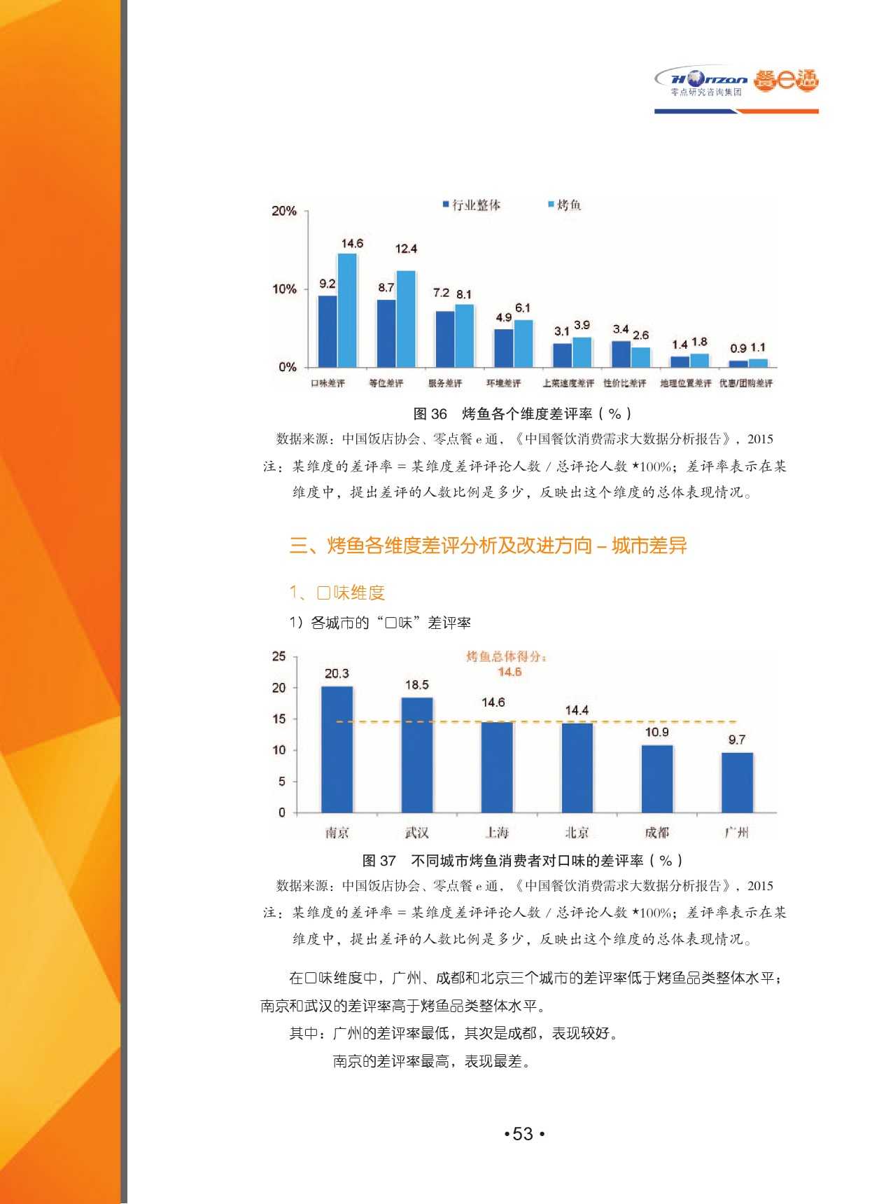 2015中國餐飲消費需求大資料分析報告_000055