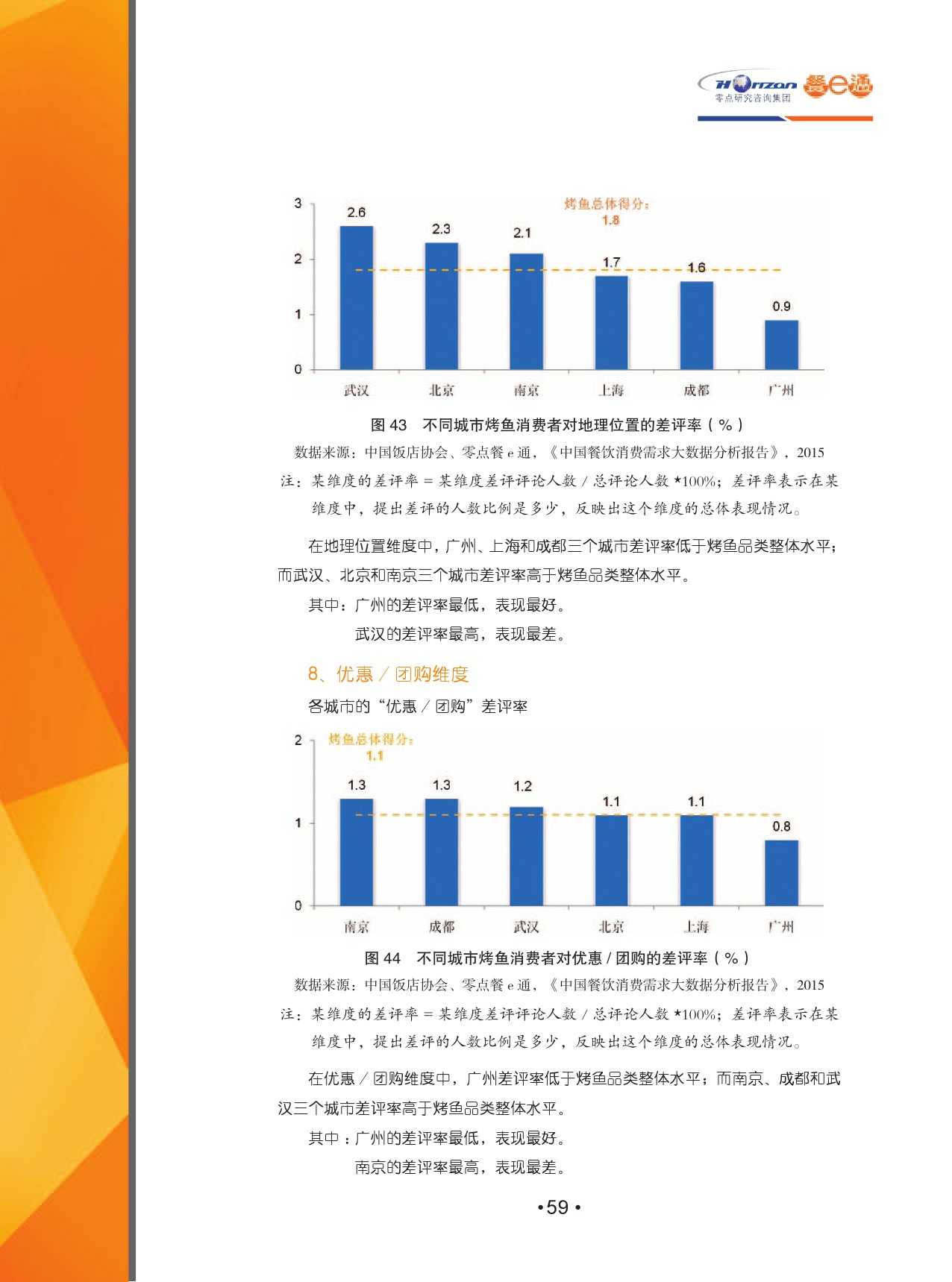 2015中國餐飲消費需求大資料分析報告_000061