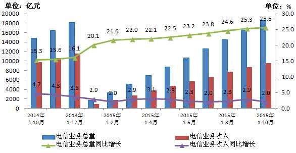 10月经济运行数据_2011年10月经济运行数据(2)