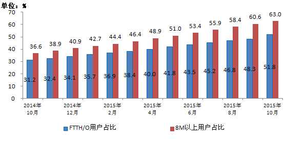 10月经济运行数据_2011年10月经济运行数据(2)