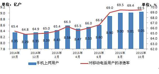 10月经济运行数据_2011年10月经济运行数据(3)