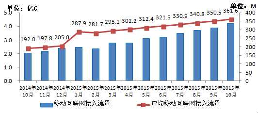 10月经济运行数据_2011年10月经济运行数据(2)