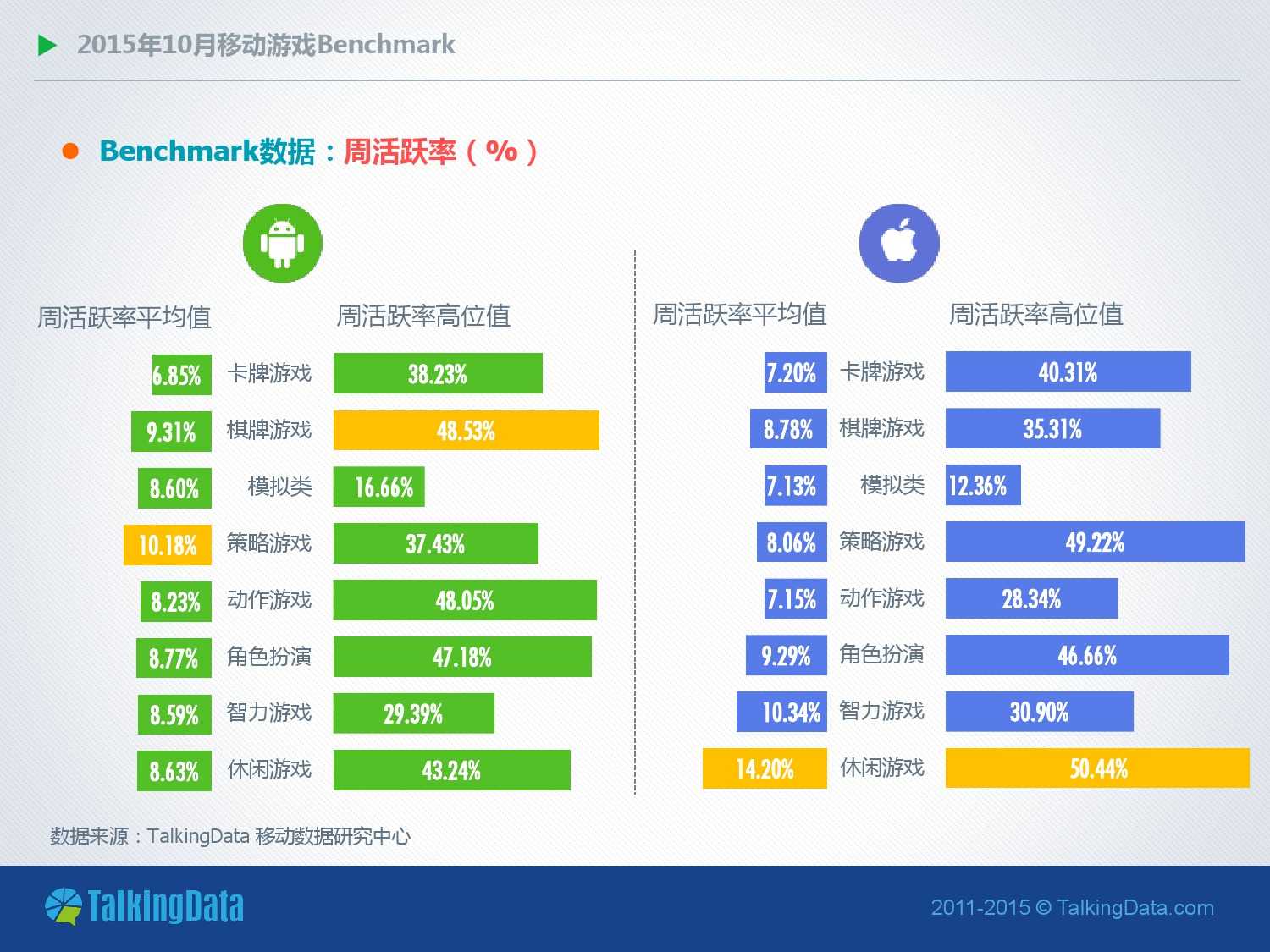 TalkingData-2015年10月移動遊戲Benchmark（PDF版）_000006