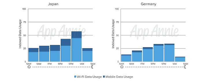 data2