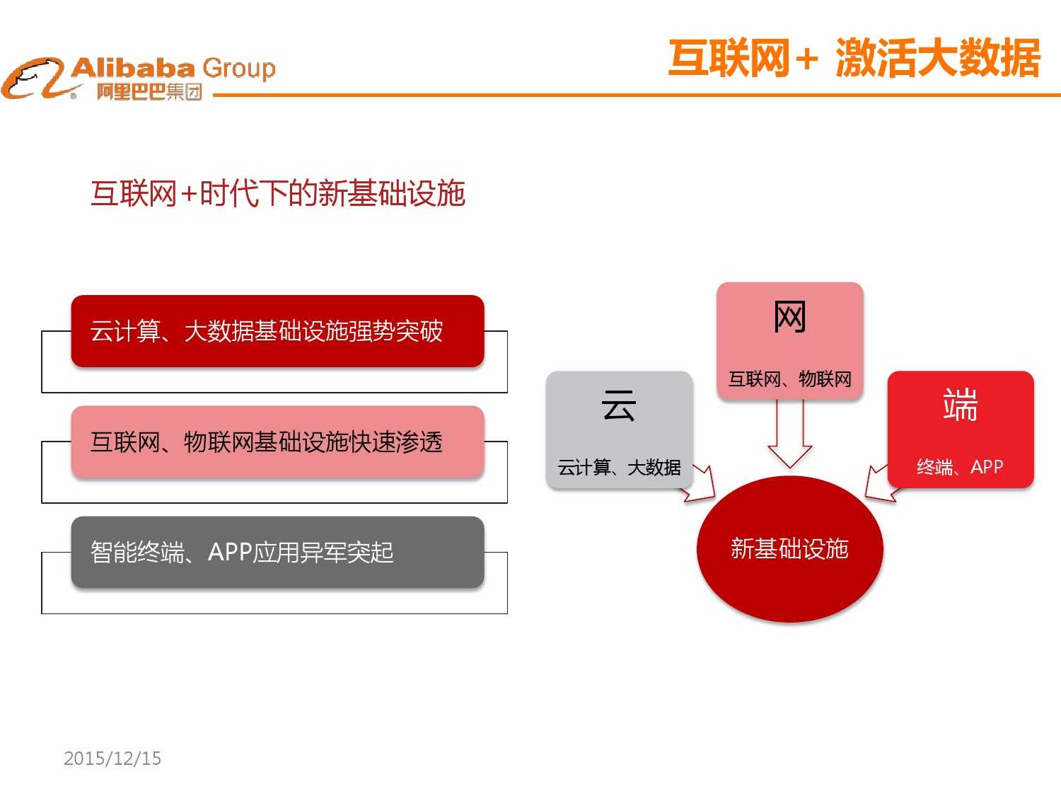 大資料下的資料安全_000004