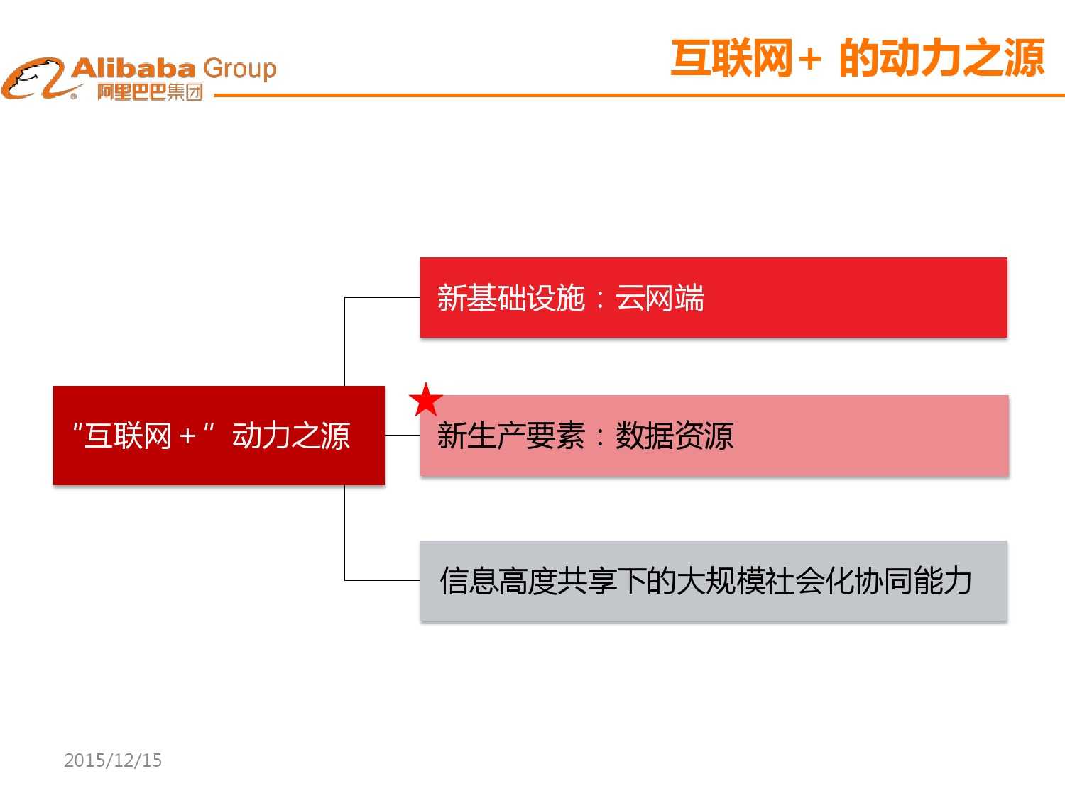 大資料下的資料安全_000005