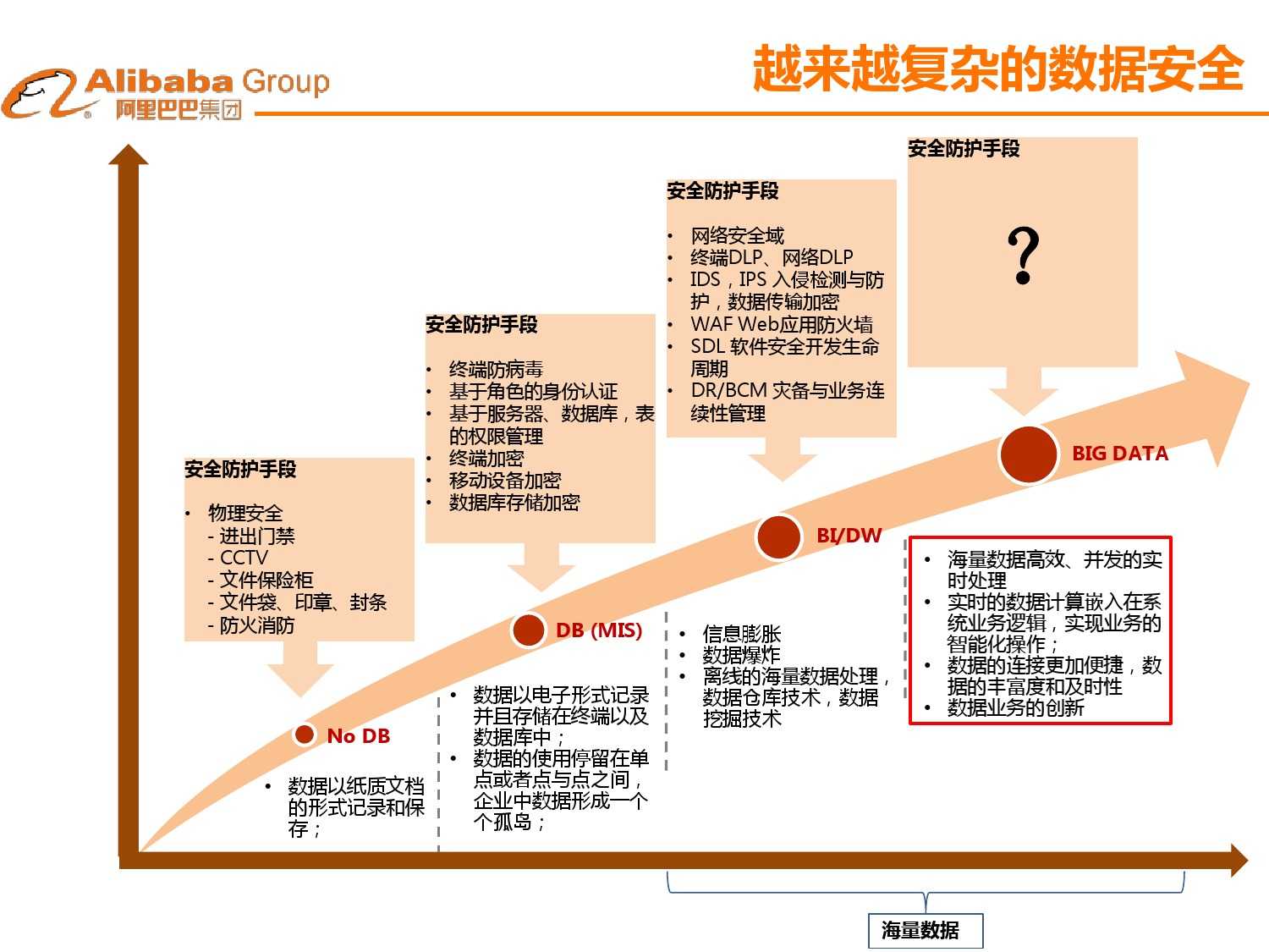 大資料下的資料安全_000012