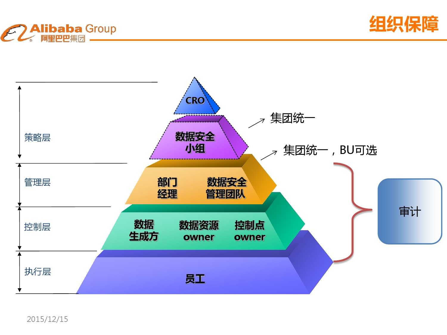 大資料下的資料安全_000019