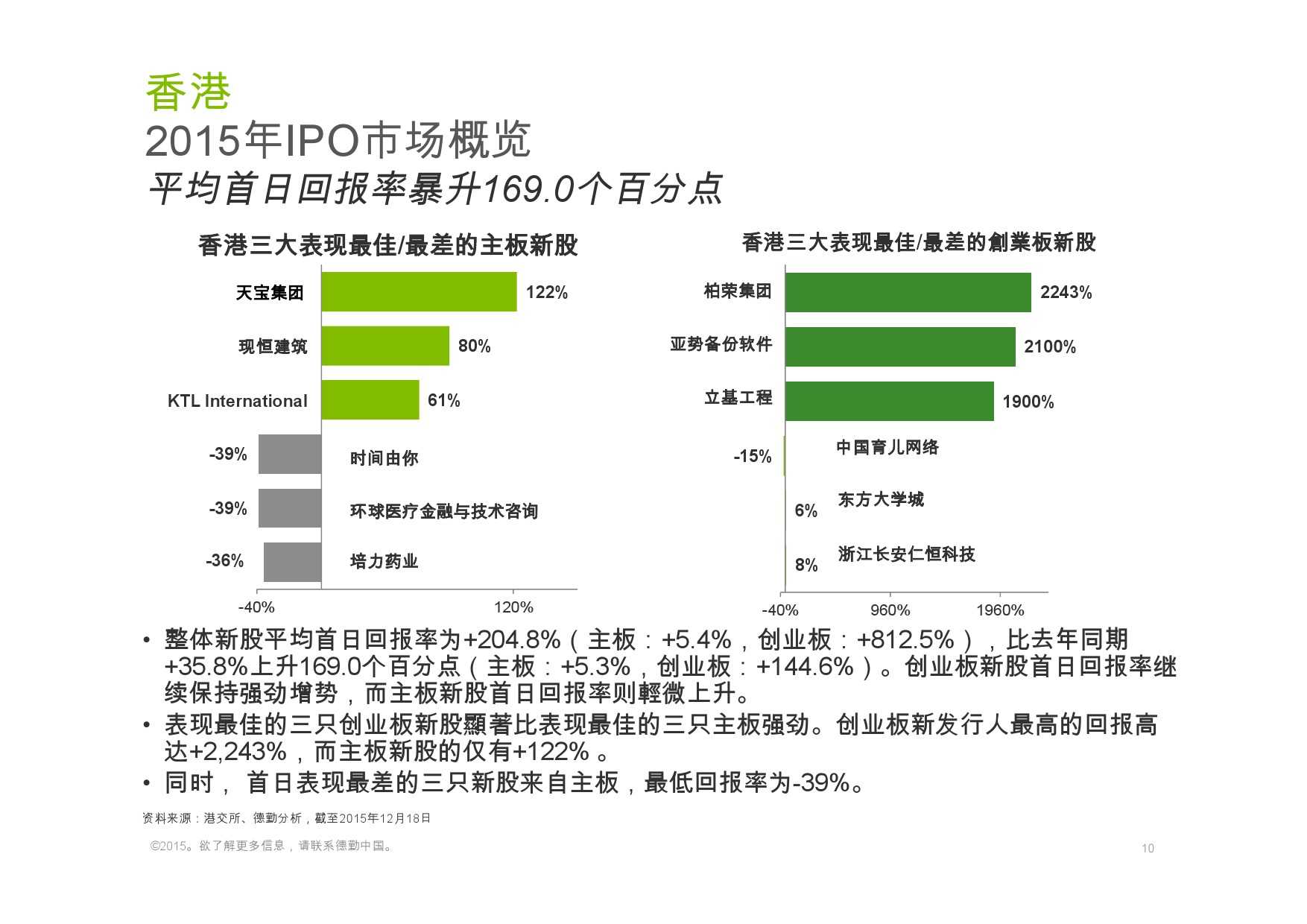 德勤：香港及中國大陸IPO巿場2015年回顧與2016年展望_000010