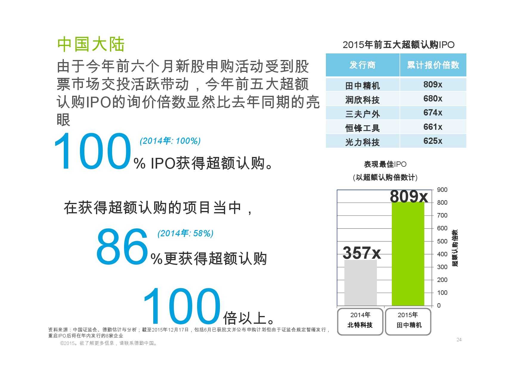 德勤：香港及中國大陸IPO巿場2015年回顧與2016年展望_000024