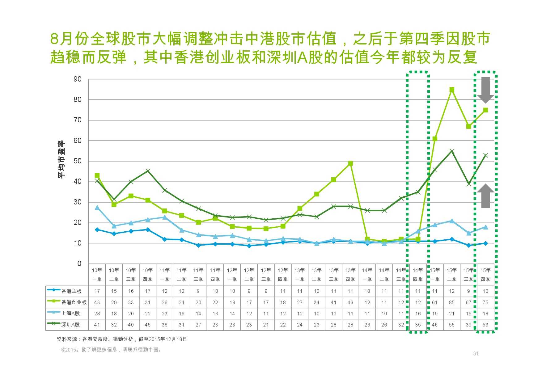 德勤：香港及中國大陸IPO巿場2015年回顧與2016年展望_000031