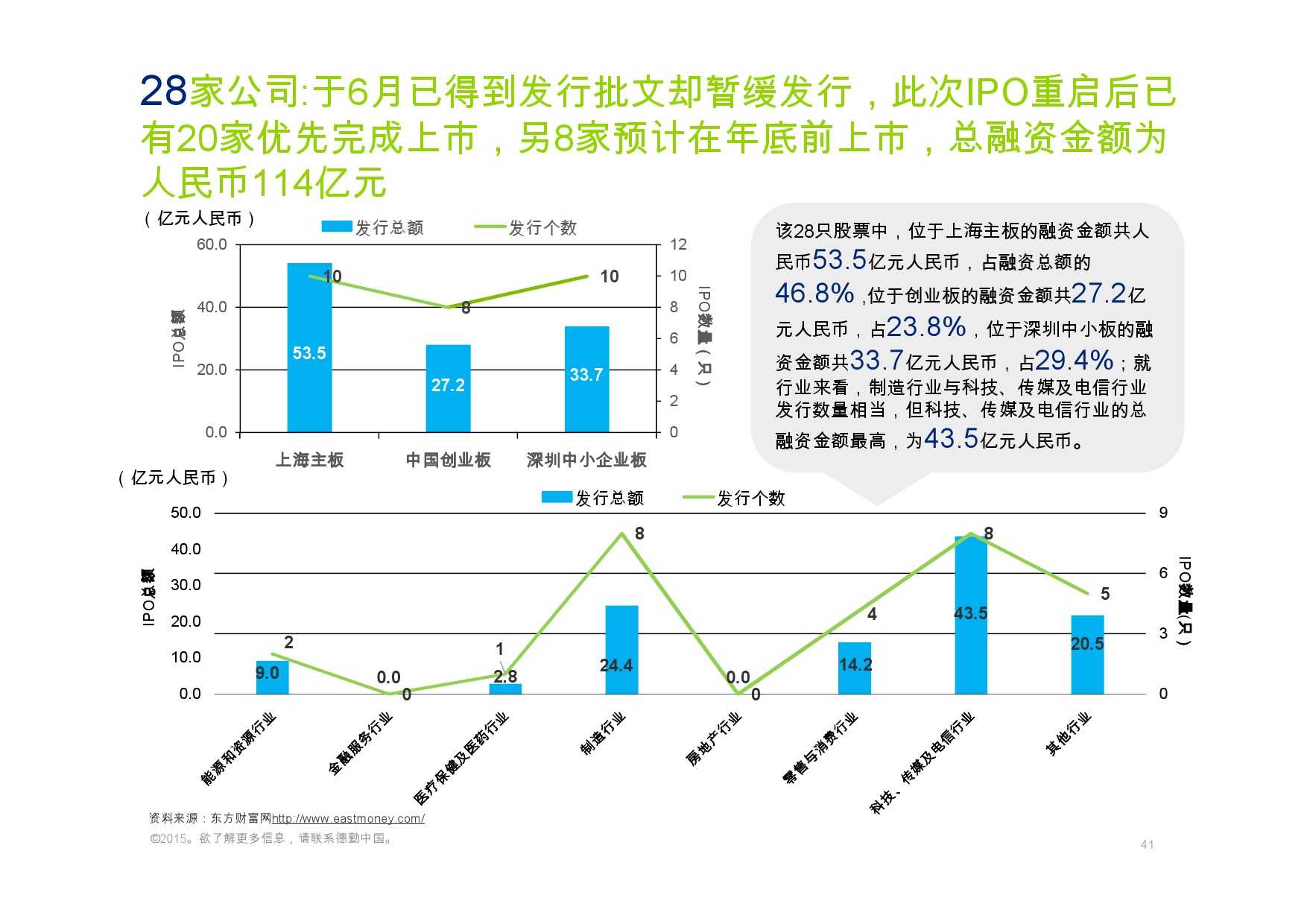 德勤：香港及中國大陸IPO巿場2015年回顧與2016年展望_000041