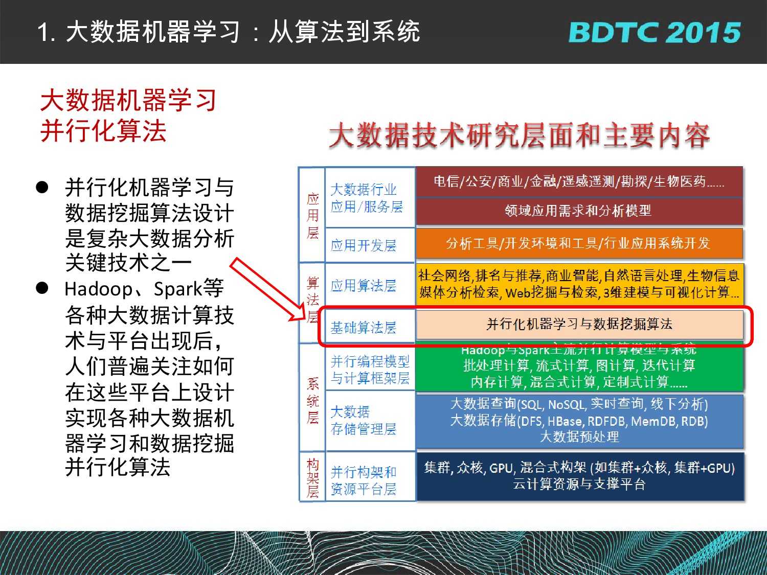 07 BDTC2015-南京大學-黃宜華-Octopus（大章魚）：基於R語言的跨平臺大資料機器學習與資料分析系統_000010