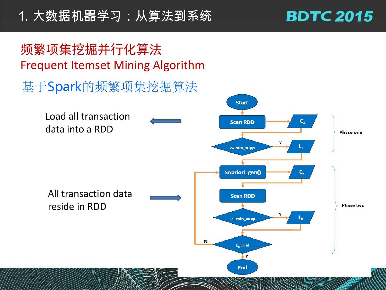 07 BDTC2015-南京大學-黃宜華-Octopus（大章魚）：基於R語言的跨平臺大資料機器學習與資料分析系統_000018