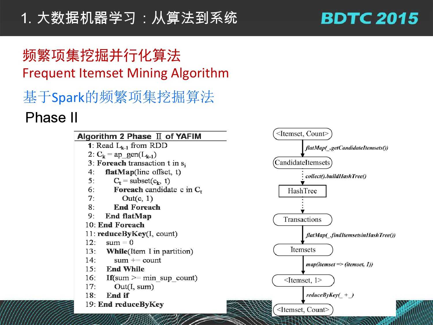 07 BDTC2015-南京大學-黃宜華-Octopus（大章魚）：基於R語言的跨平臺大資料機器學習與資料分析系統_000020