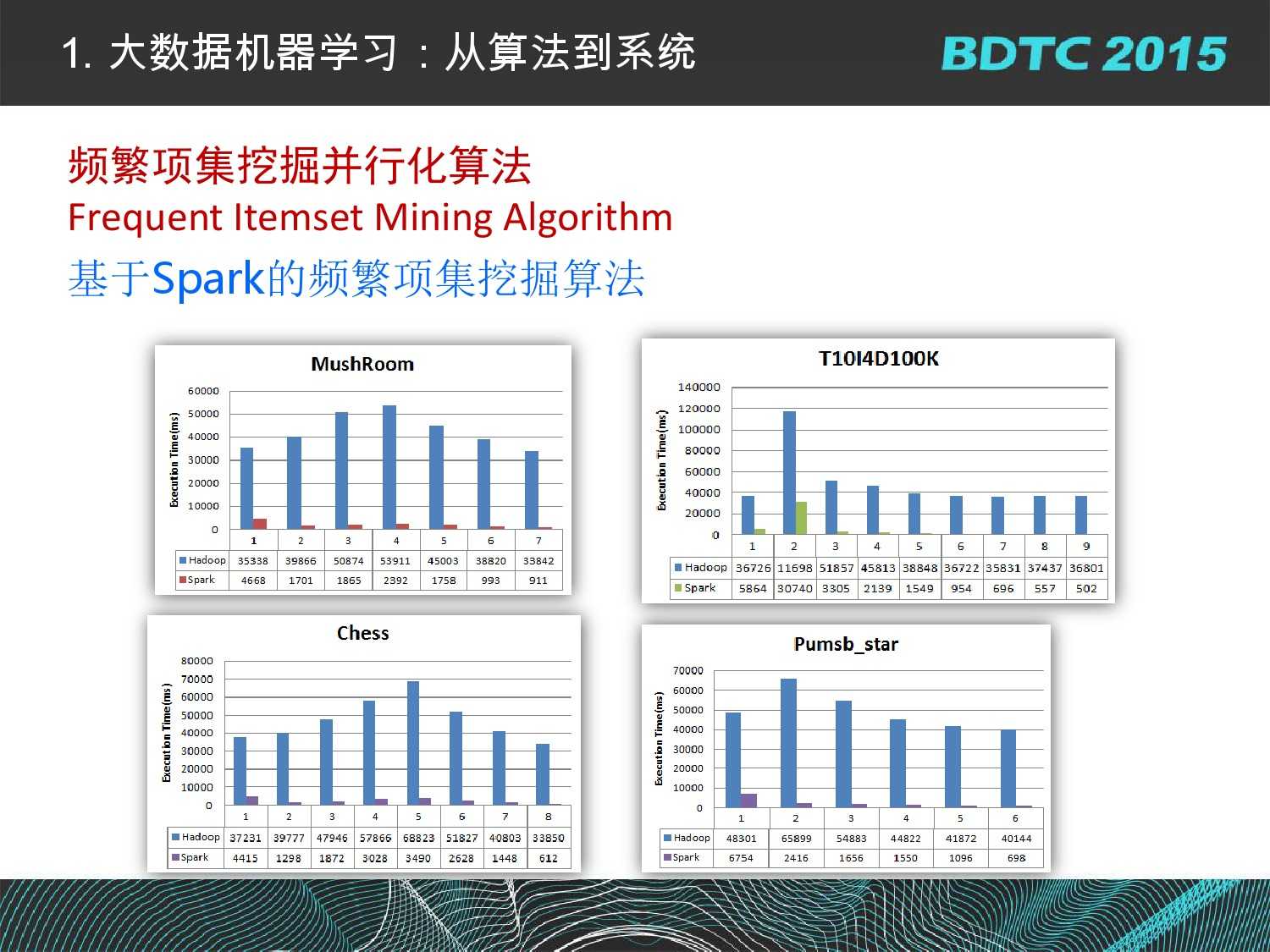 07 BDTC2015-南京大學-黃宜華-Octopus（大章魚）：基於R語言的跨平臺大資料機器學習與資料分析系統_000021