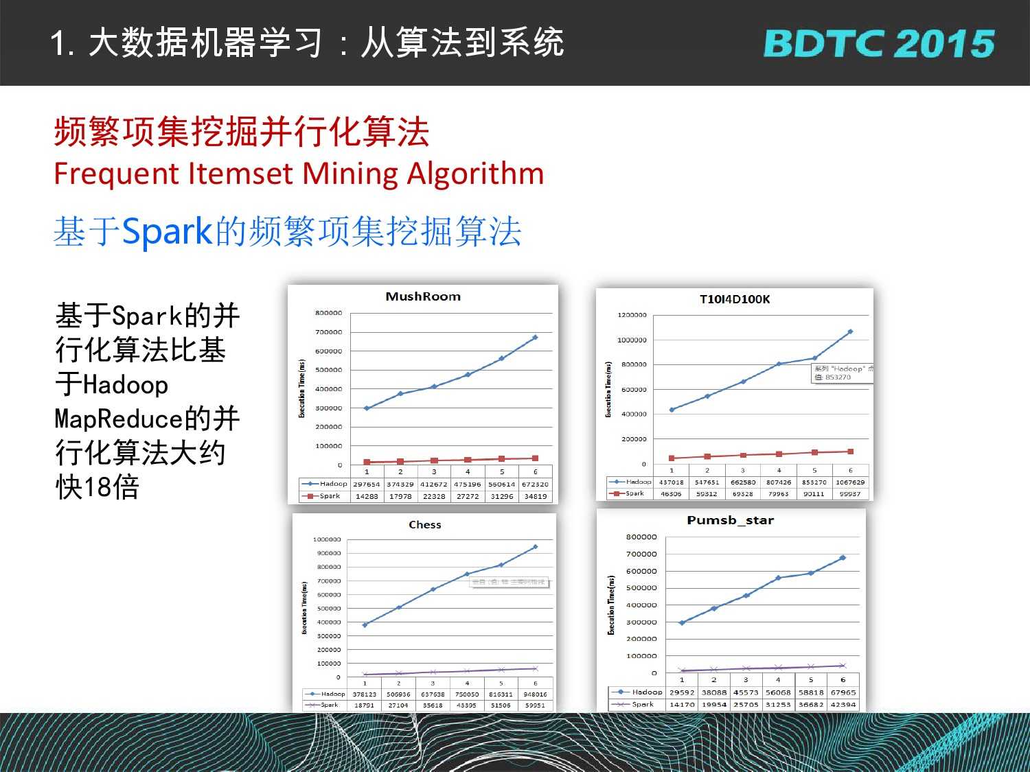 07 BDTC2015-南京大學-黃宜華-Octopus（大章魚）：基於R語言的跨平臺大資料機器學習與資料分析系統_000022