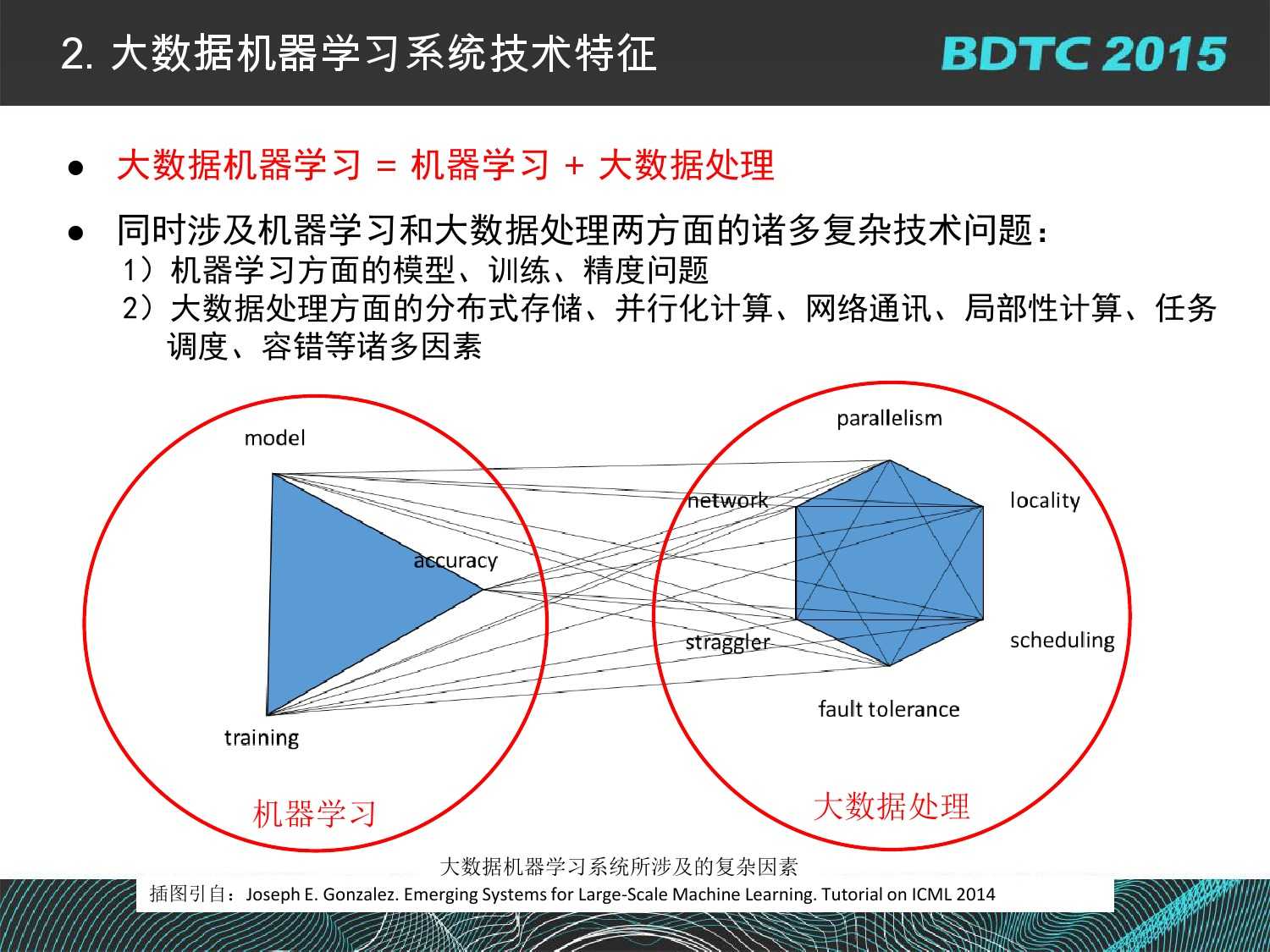 07 BDTC2015-南京大學-黃宜華-Octopus（大章魚）：基於R語言的跨平臺大資料機器學習與資料分析系統_000043