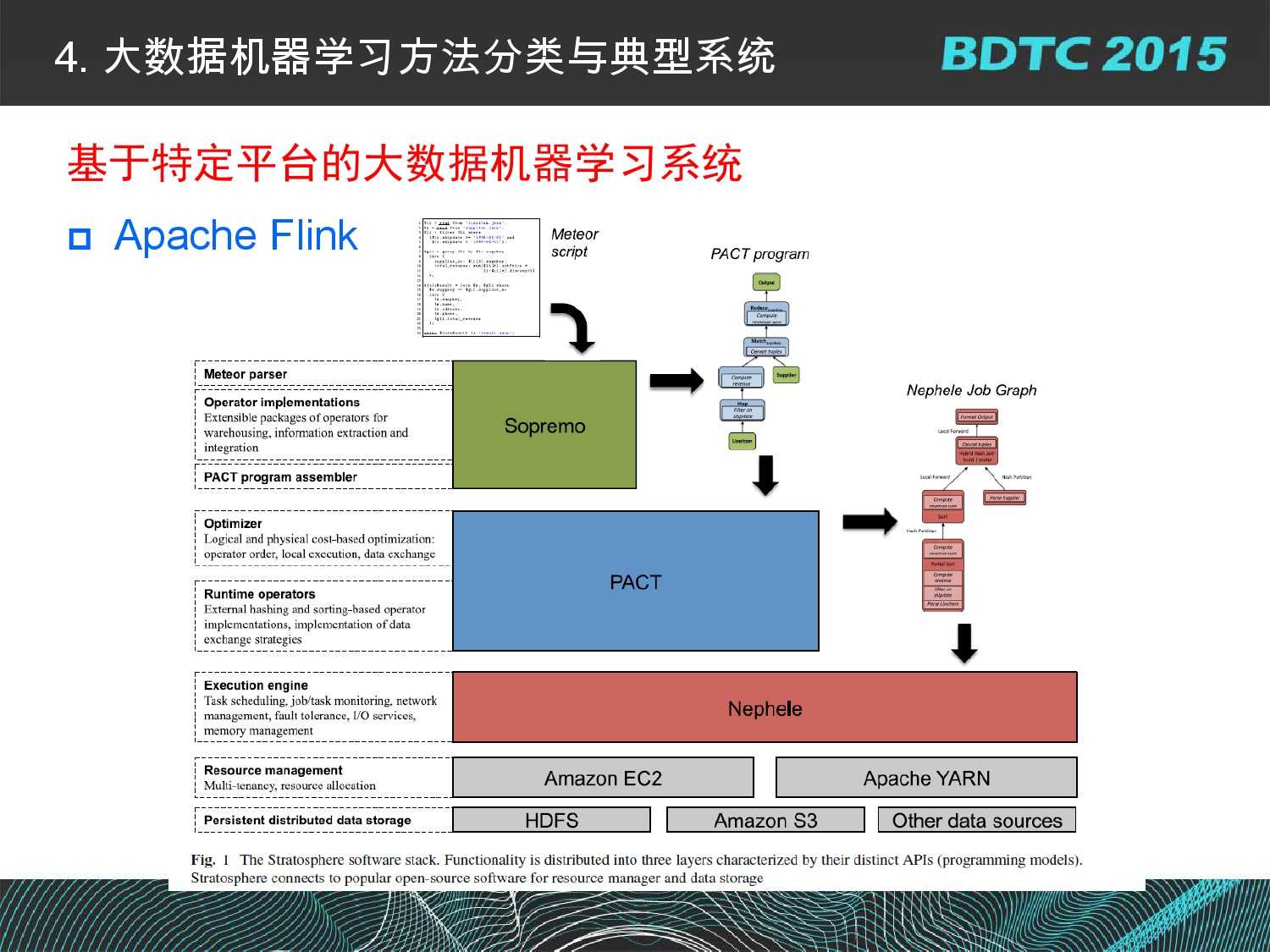 07 BDTC2015-南京大學-黃宜華-Octopus（大章魚）：基於R語言的跨平臺大資料機器學習與資料分析系統_000066