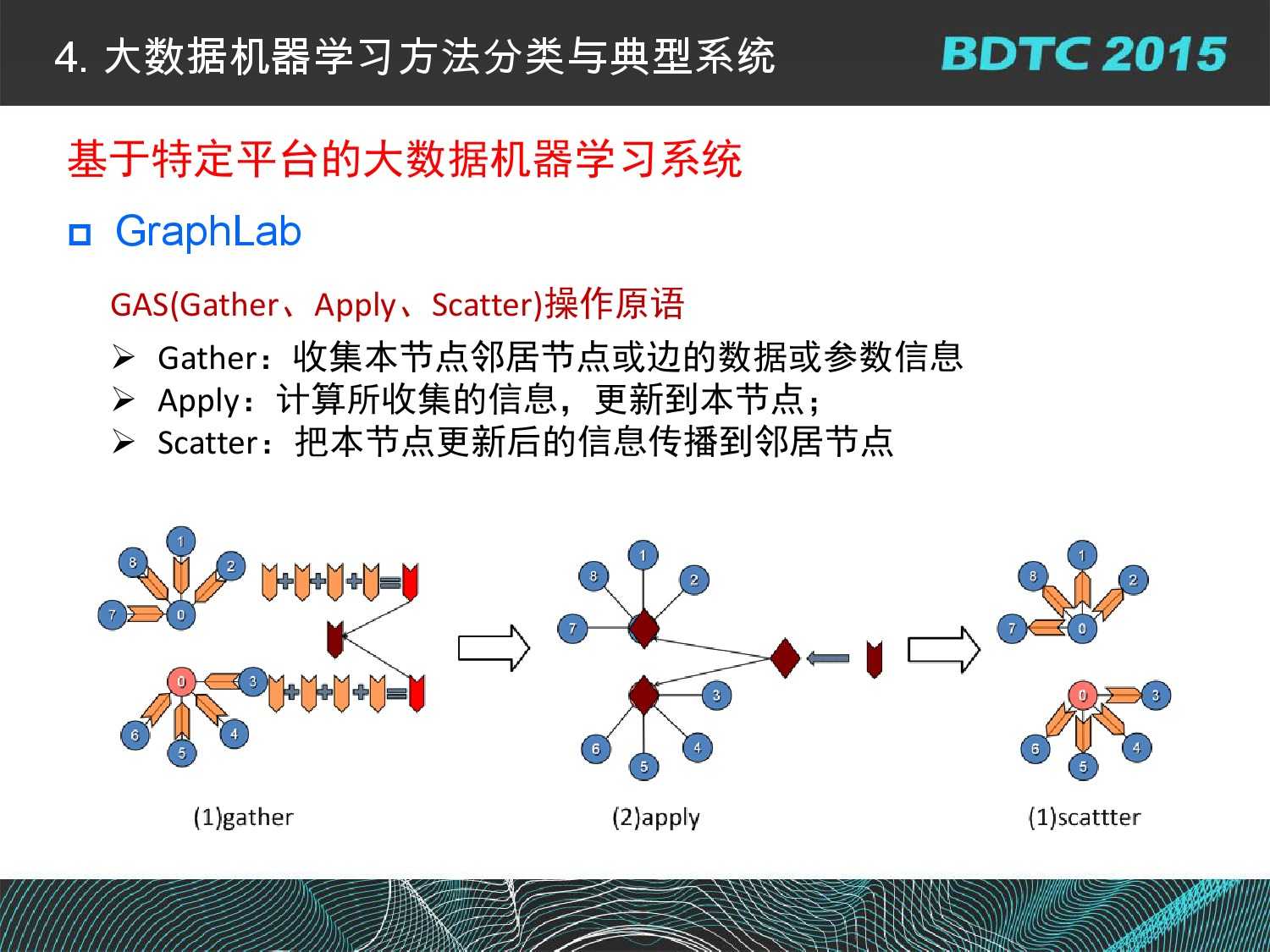 07 BDTC2015-南京大學-黃宜華-Octopus（大章魚）：基於R語言的跨平臺大資料機器學習與資料分析系統_000068