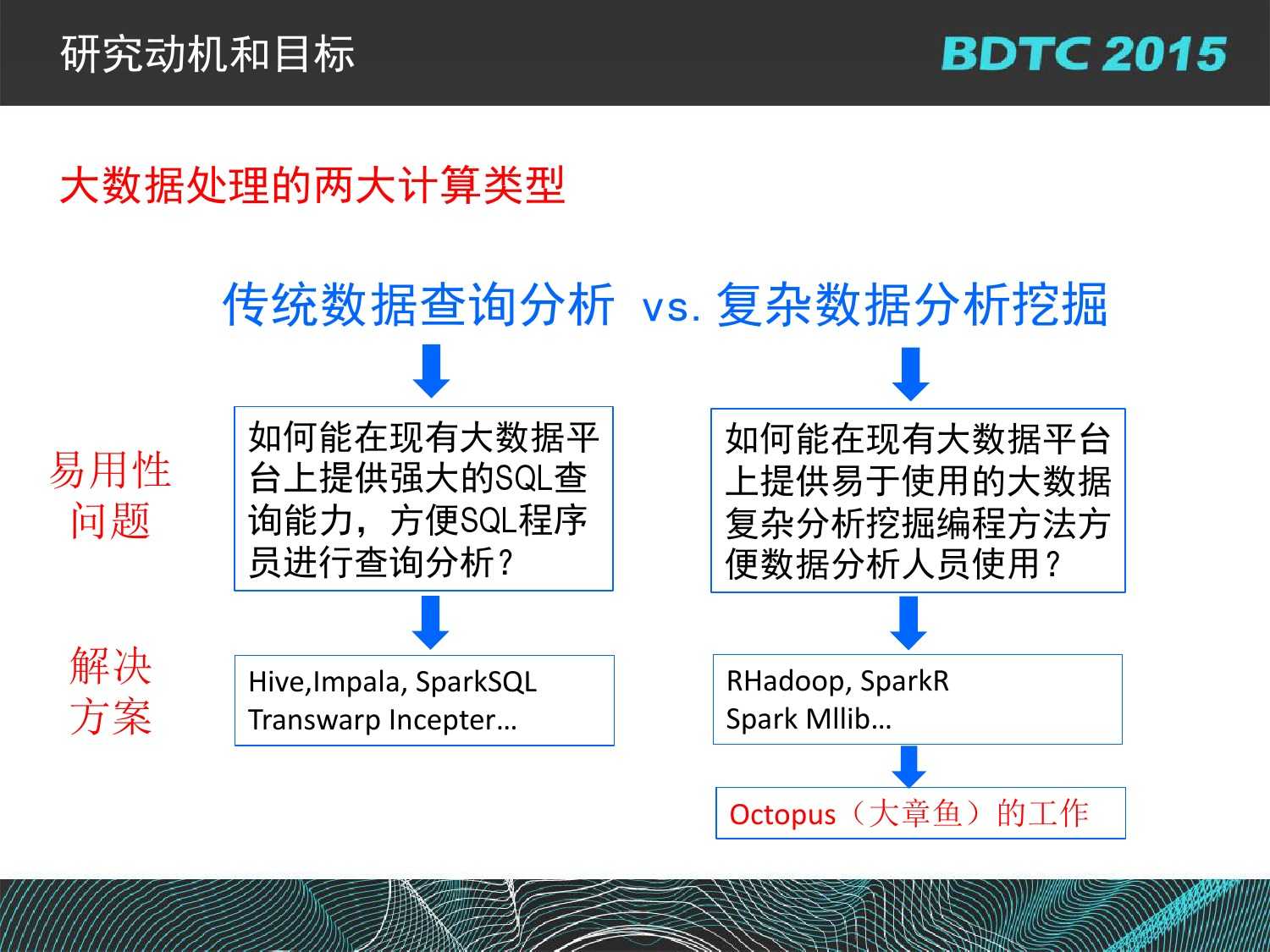 07 BDTC2015-南京大學-黃宜華-Octopus（大章魚）：基於R語言的跨平臺大資料機器學習與資料分析系統_000079