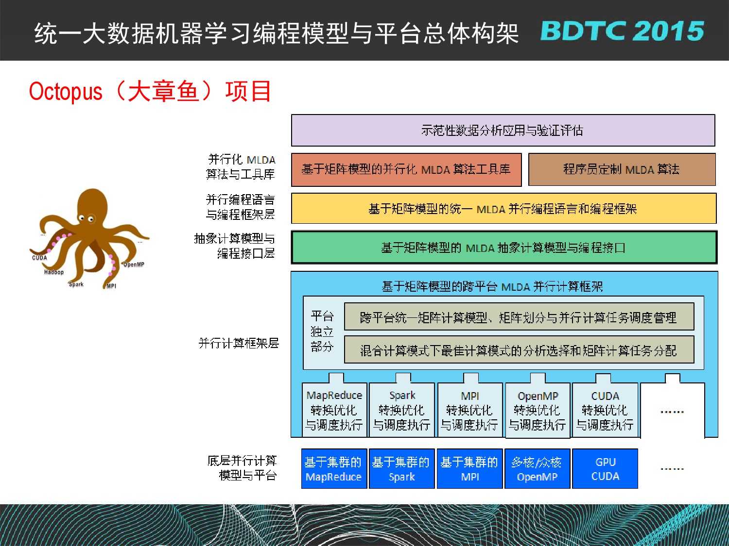 07 BDTC2015-南京大學-黃宜華-Octopus（大章魚）：基於R語言的跨平臺大資料機器學習與資料分析系統_000086