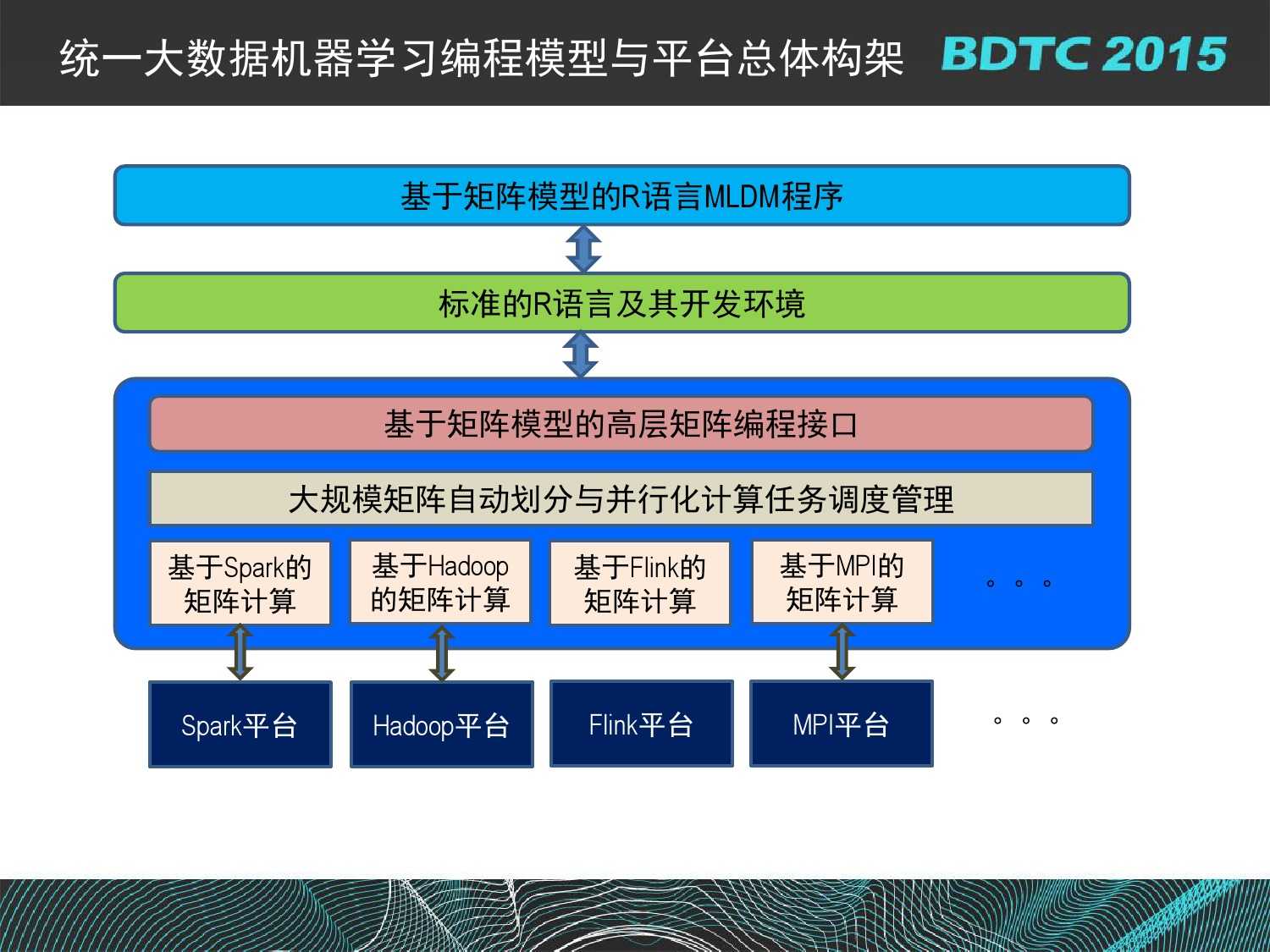 07 BDTC2015-南京大學-黃宜華-Octopus（大章魚）：基於R語言的跨平臺大資料機器學習與資料分析系統_000087