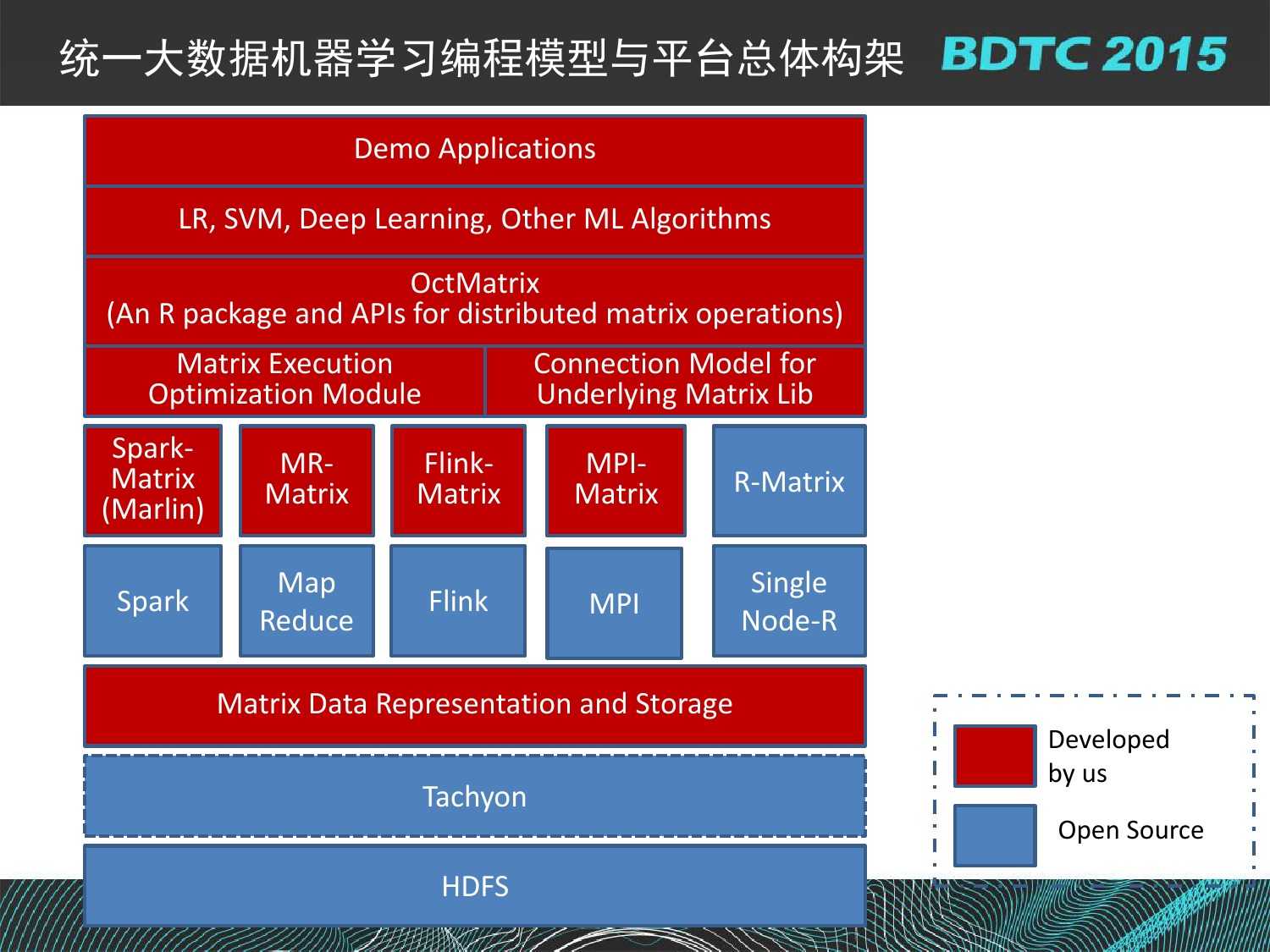 07 BDTC2015-南京大學-黃宜華-Octopus（大章魚）：基於R語言的跨平臺大資料機器學習與資料分析系統_000088