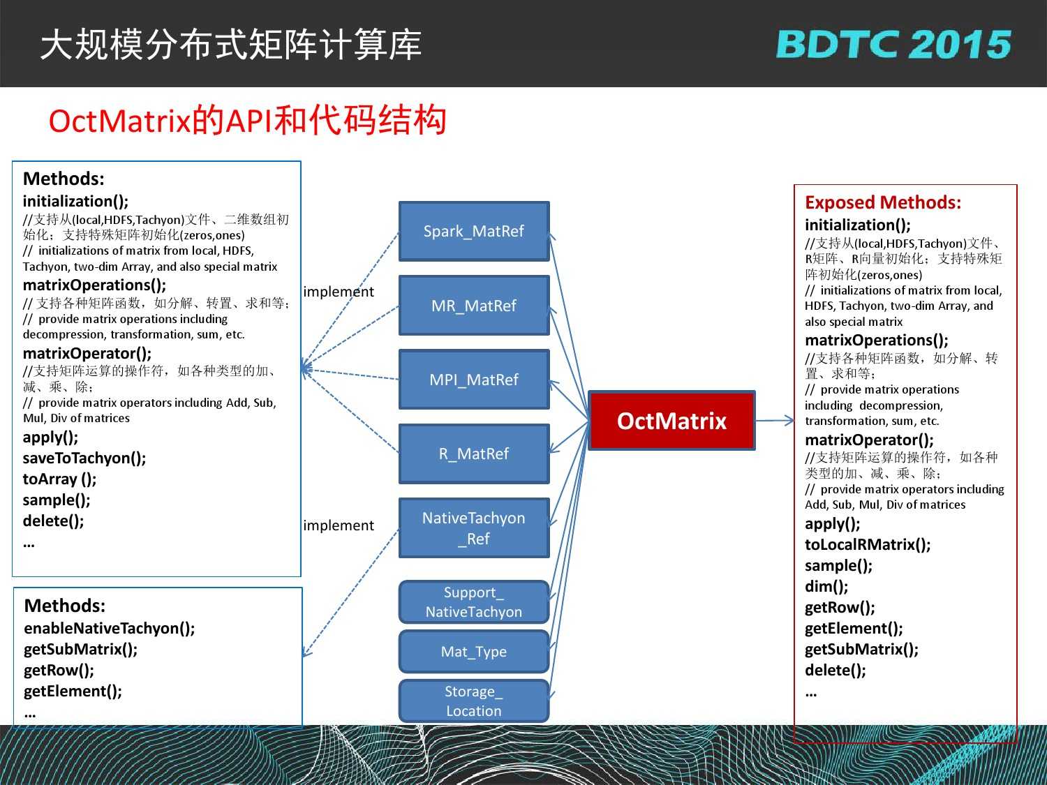 07 BDTC2015-南京大學-黃宜華-Octopus（大章魚）：基於R語言的跨平臺大資料機器學習與資料分析系統_000090