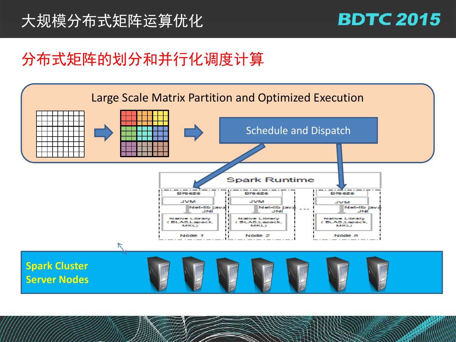 07 BDTC2015-南京大學-黃宜華-Octopus（大章魚）：基於R語言的跨平臺大資料機器學習與資料分析系統_000096