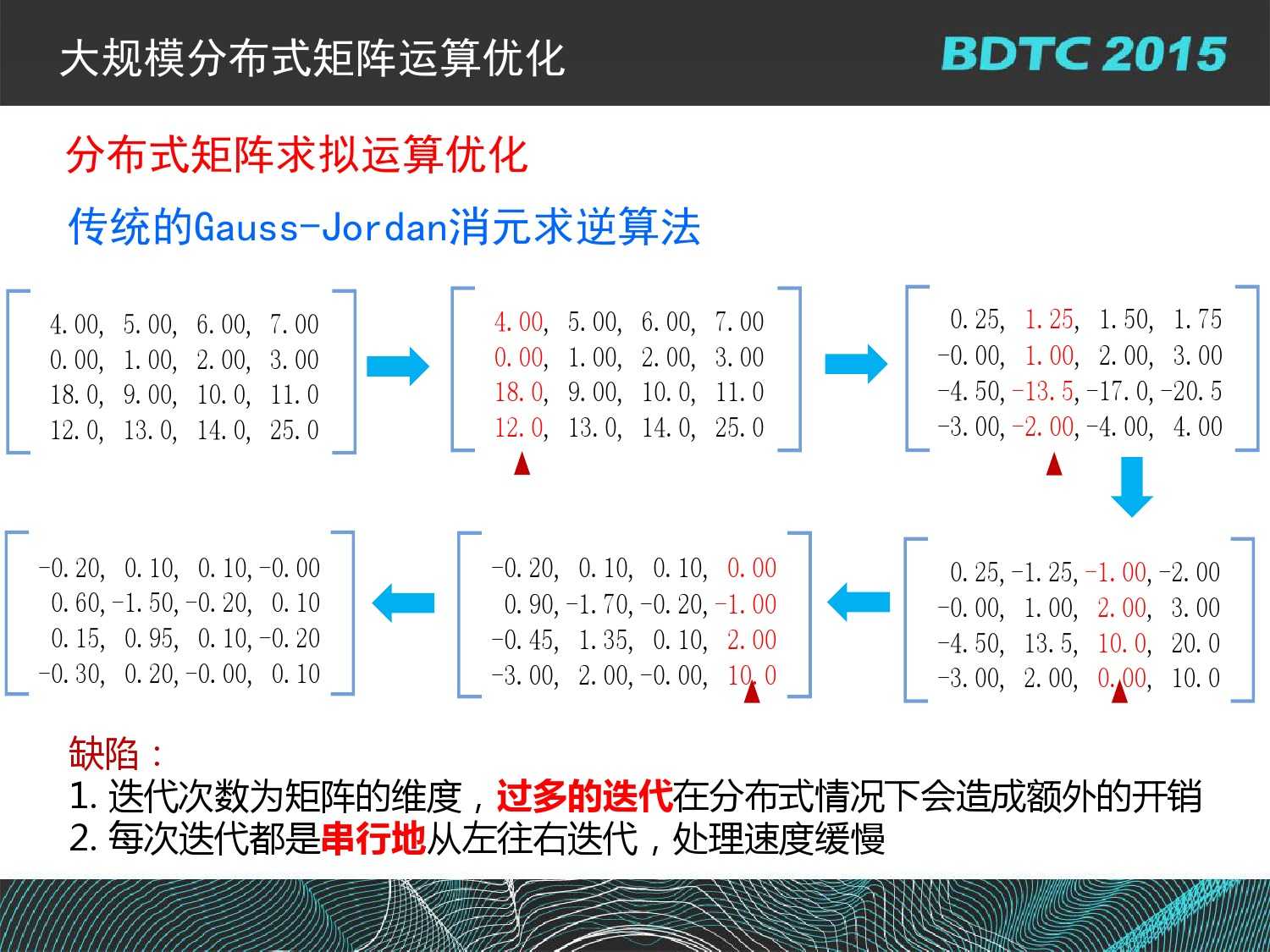 07 BDTC2015-南京大學-黃宜華-Octopus（大章魚）：基於R語言的跨平臺大資料機器學習與資料分析系統_000103