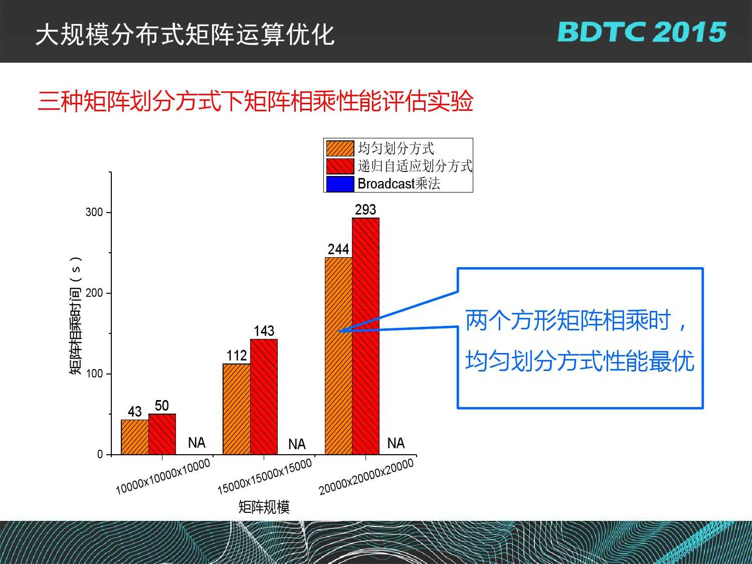 07 BDTC2015-南京大學-黃宜華-Octopus（大章魚）：基於R語言的跨平臺大資料機器學習與資料分析系統_000108