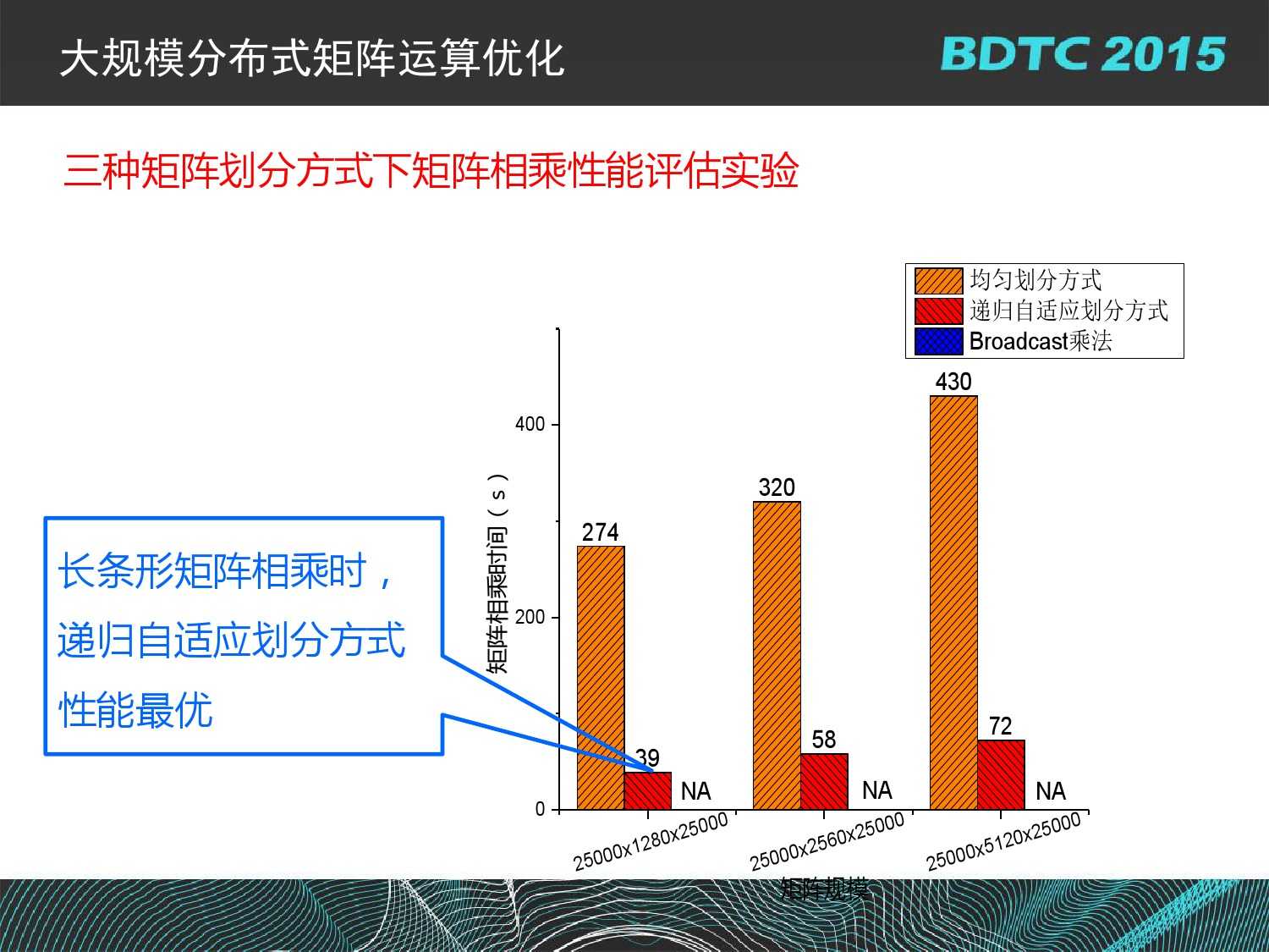 07 BDTC2015-南京大學-黃宜華-Octopus（大章魚）：基於R語言的跨平臺大資料機器學習與資料分析系統_000109