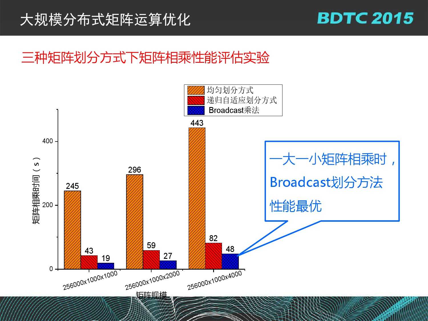 07 BDTC2015-南京大學-黃宜華-Octopus（大章魚）：基於R語言的跨平臺大資料機器學習與資料分析系統_000110