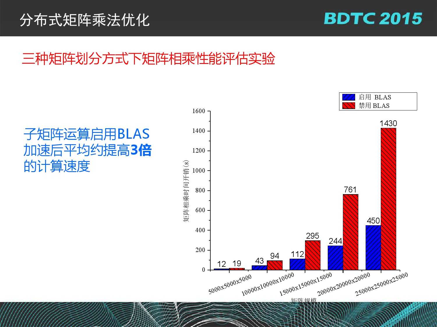 07 BDTC2015-南京大學-黃宜華-Octopus（大章魚）：基於R語言的跨平臺大資料機器學習與資料分析系統_000111