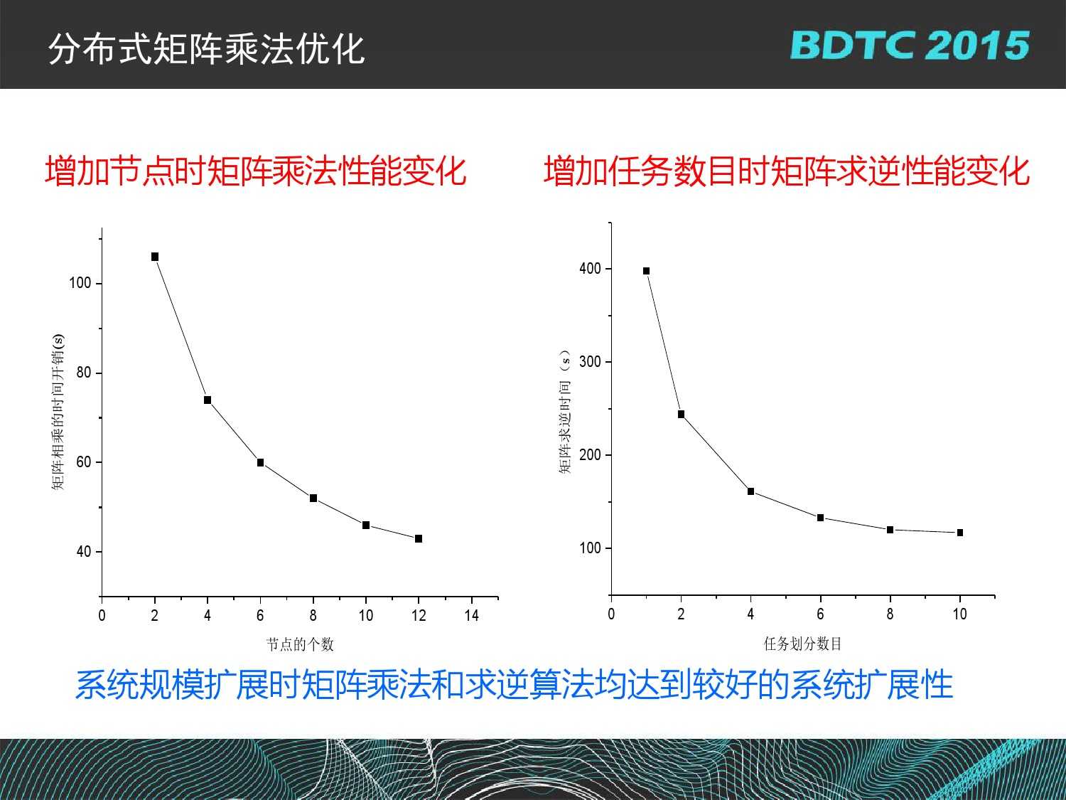 07 BDTC2015-南京大學-黃宜華-Octopus（大章魚）：基於R語言的跨平臺大資料機器學習與資料分析系統_000114