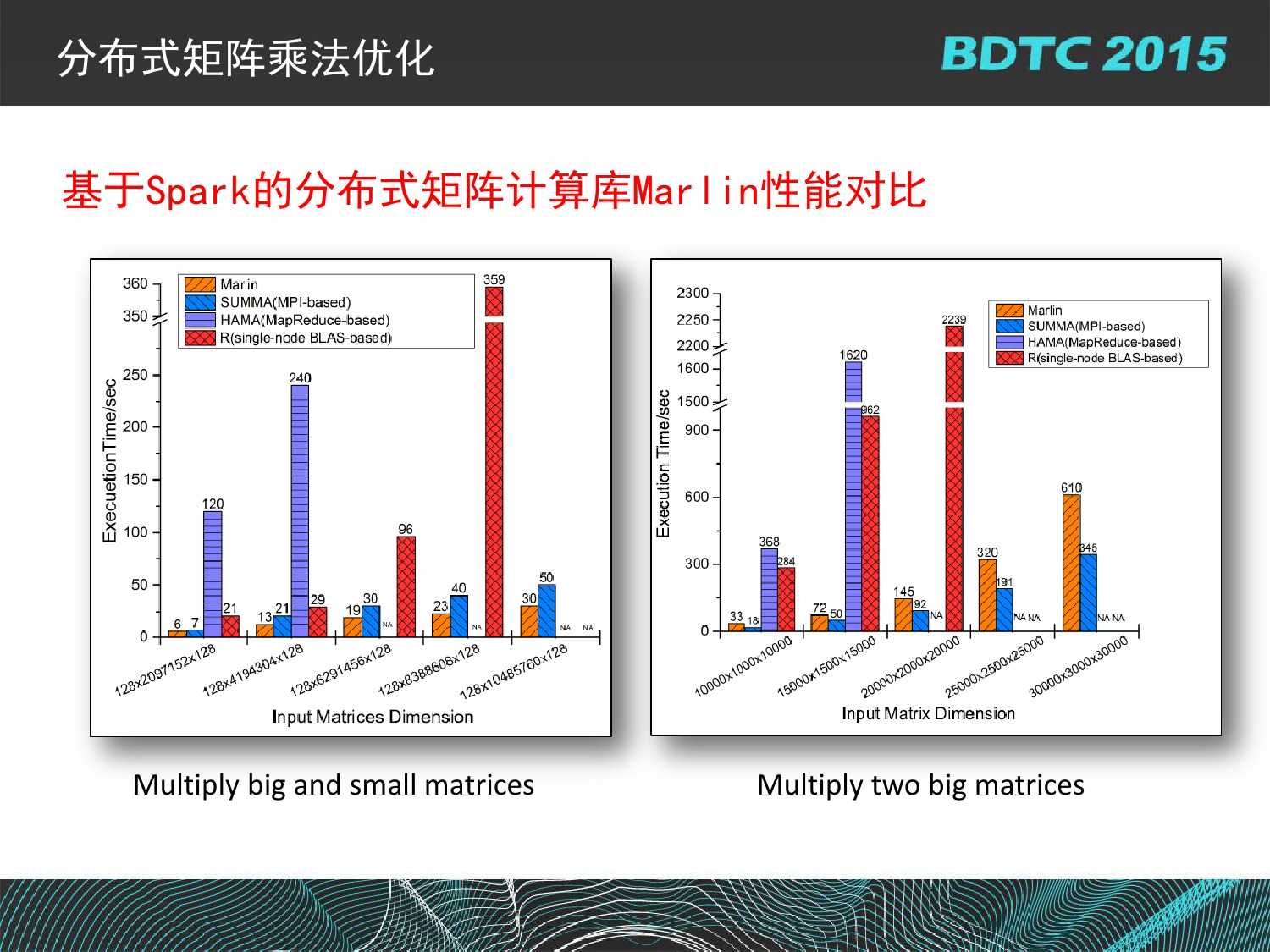 07 BDTC2015-南京大學-黃宜華-Octopus（大章魚）：基於R語言的跨平臺大資料機器學習與資料分析系統_000115