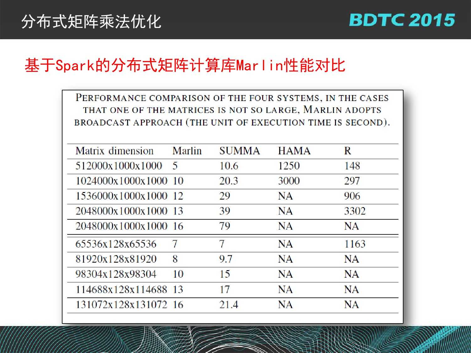 07 BDTC2015-南京大學-黃宜華-Octopus（大章魚）：基於R語言的跨平臺大資料機器學習與資料分析系統_000116