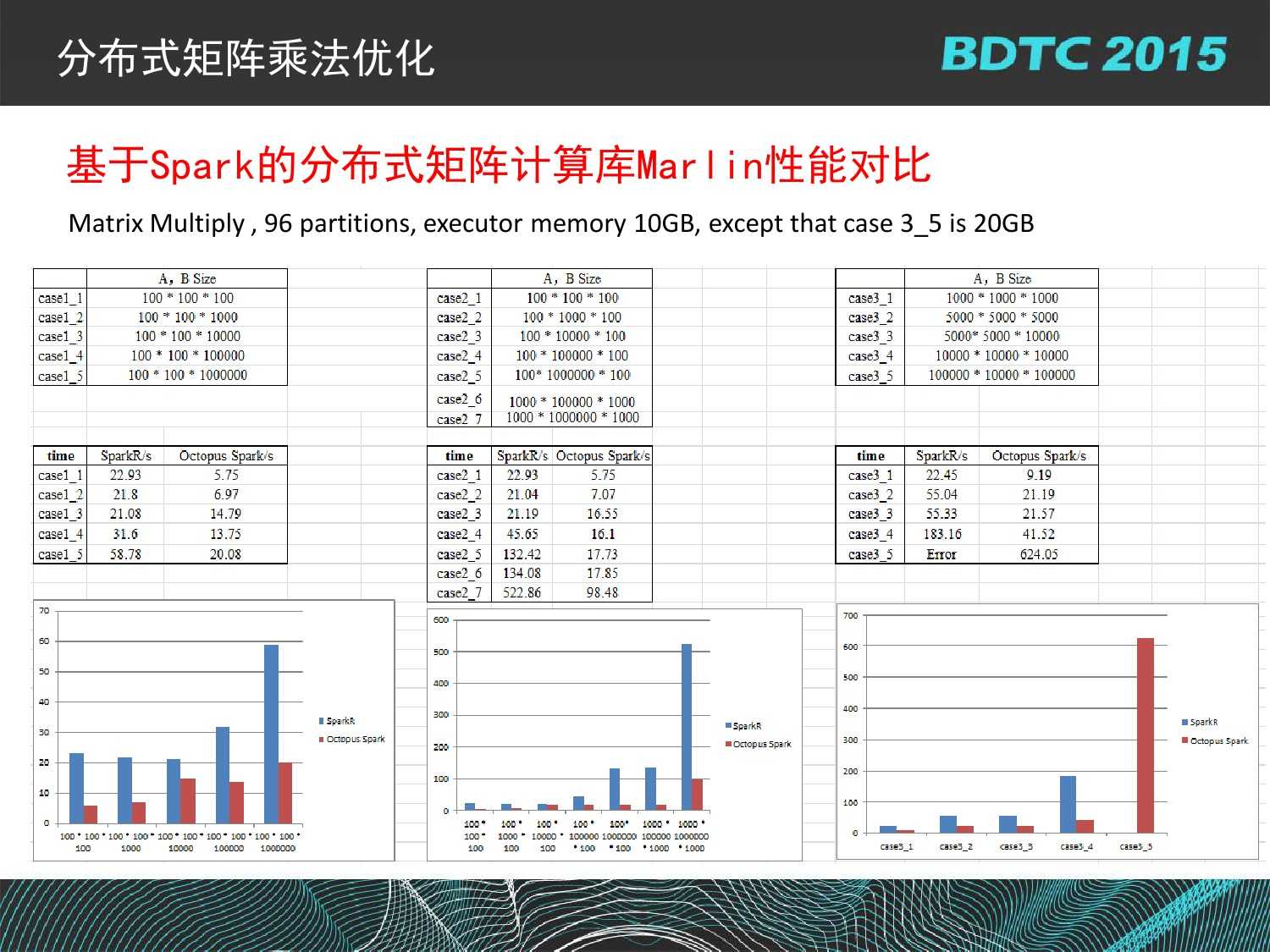 07 BDTC2015-南京大學-黃宜華-Octopus（大章魚）：基於R語言的跨平臺大資料機器學習與資料分析系統_000118