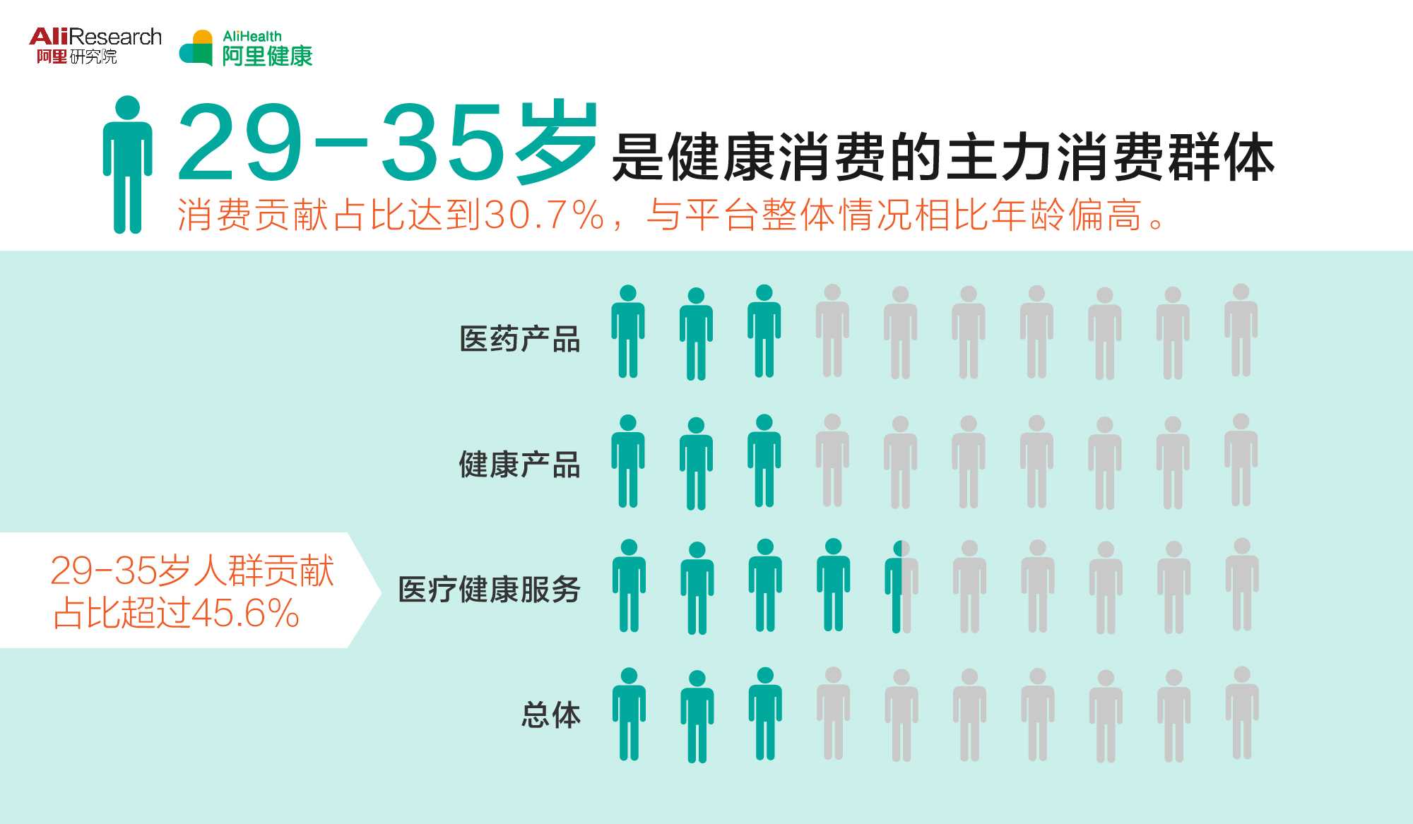 消费额如何计入gdp_以下哪些计入GDP(3)