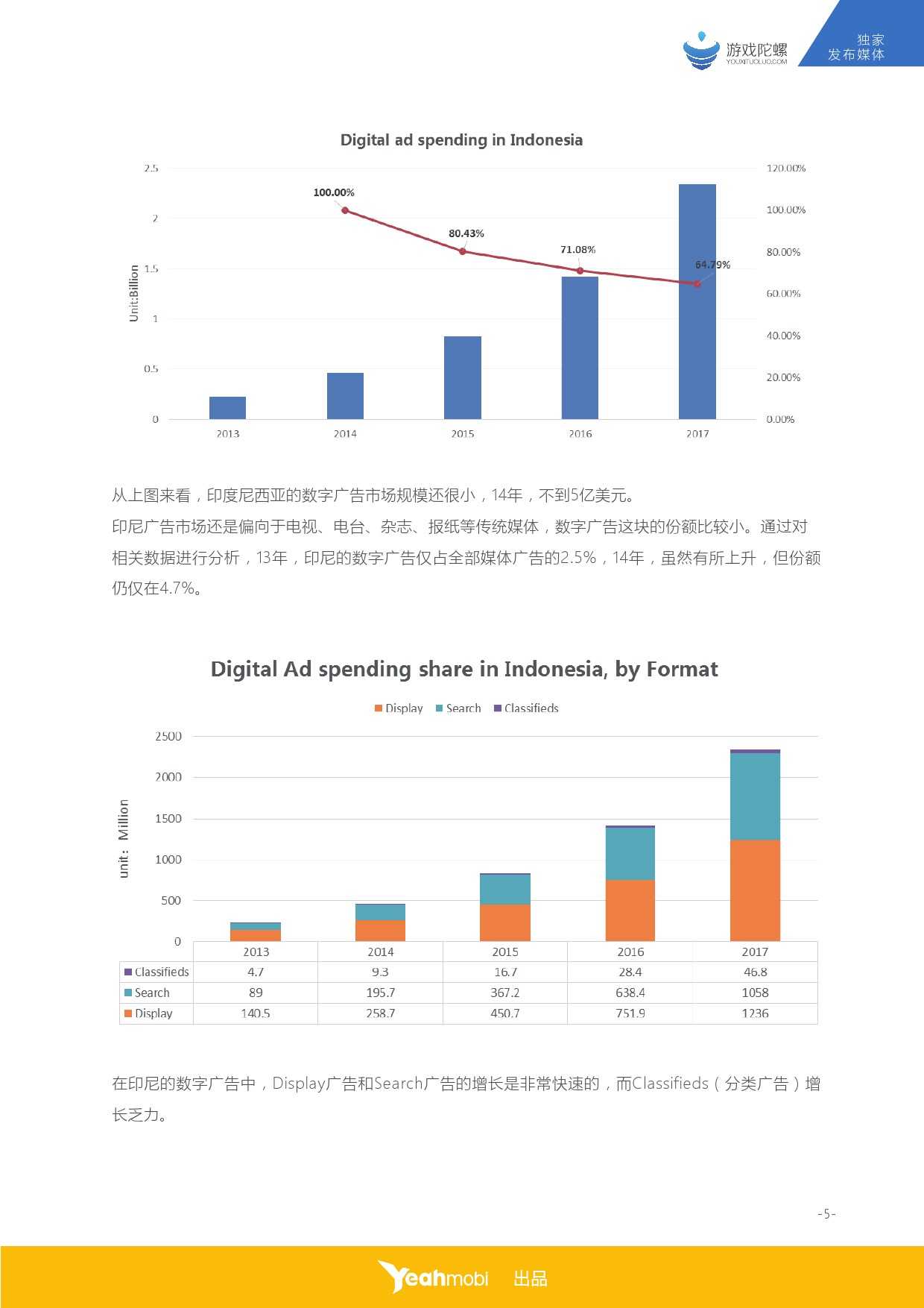 2015年全球移動網際網路市場資料大揭祕之印尼篇_000006