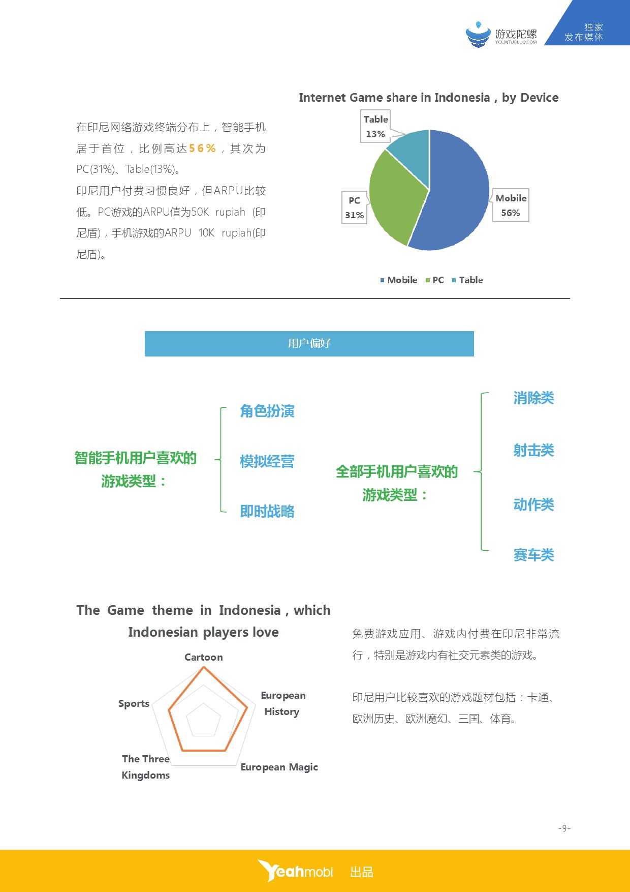 2015年全球移動網際網路市場資料大揭祕之印尼篇_000010