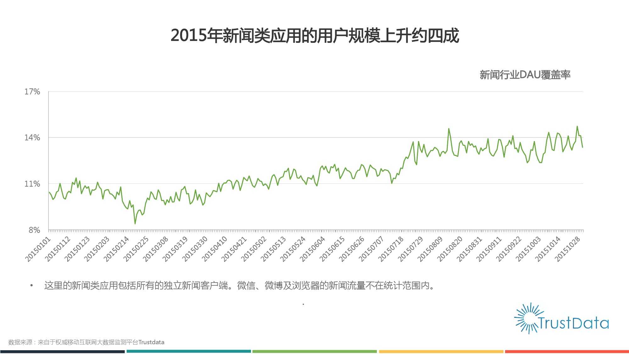 2015年1月至10月中國移動網際網路新聞客戶端發展分析報告 Final_000003