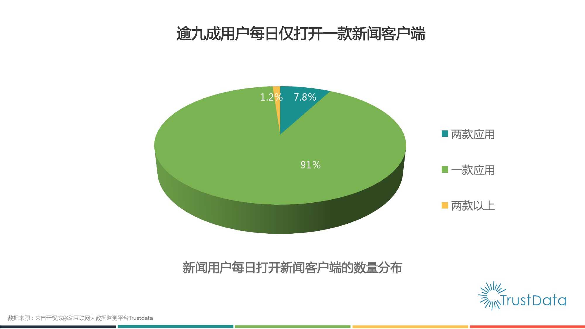 2015年1月至10月中國移動網際網路新聞客戶端發展分析報告 Final_000004