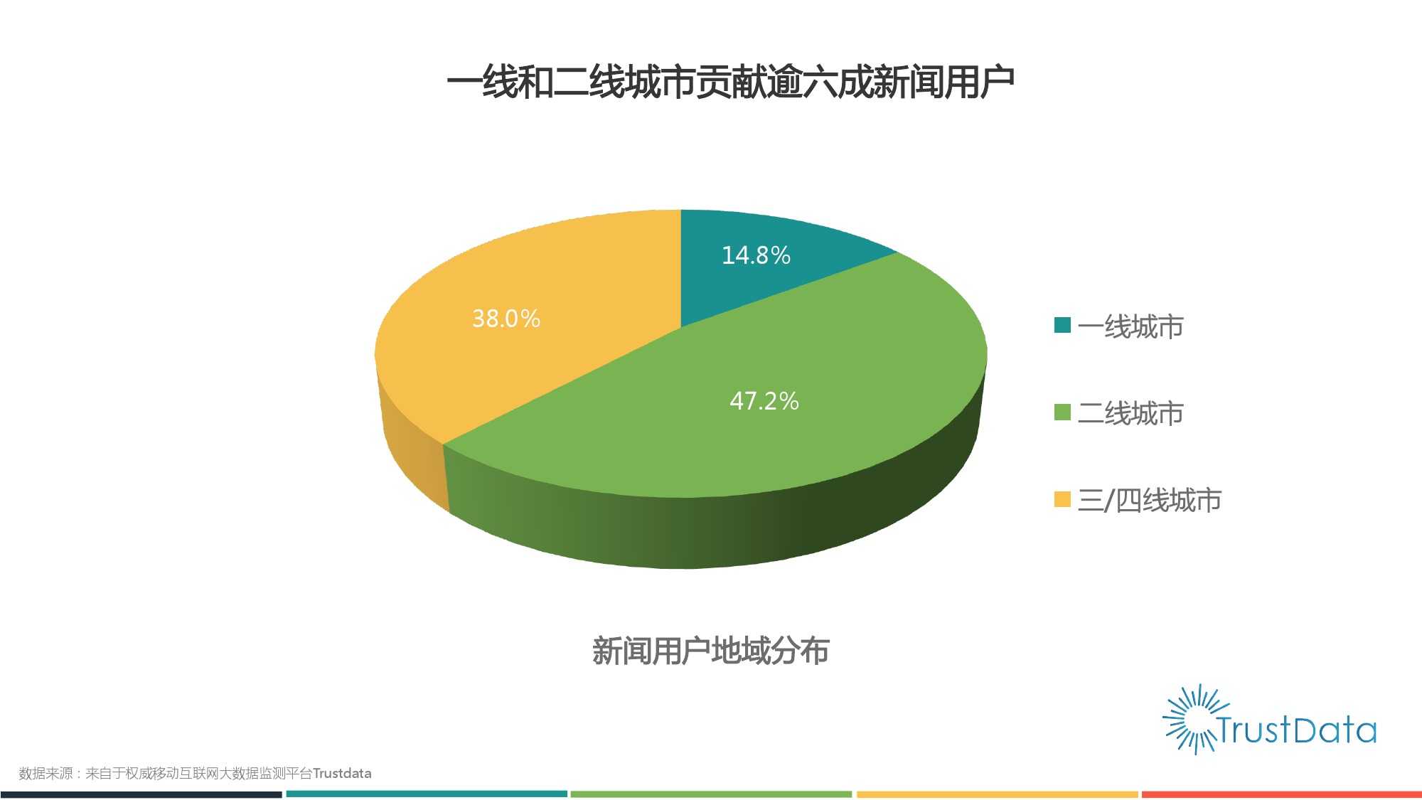 2015年1月至10月中國移動網際網路新聞客戶端發展分析報告 Final_000005