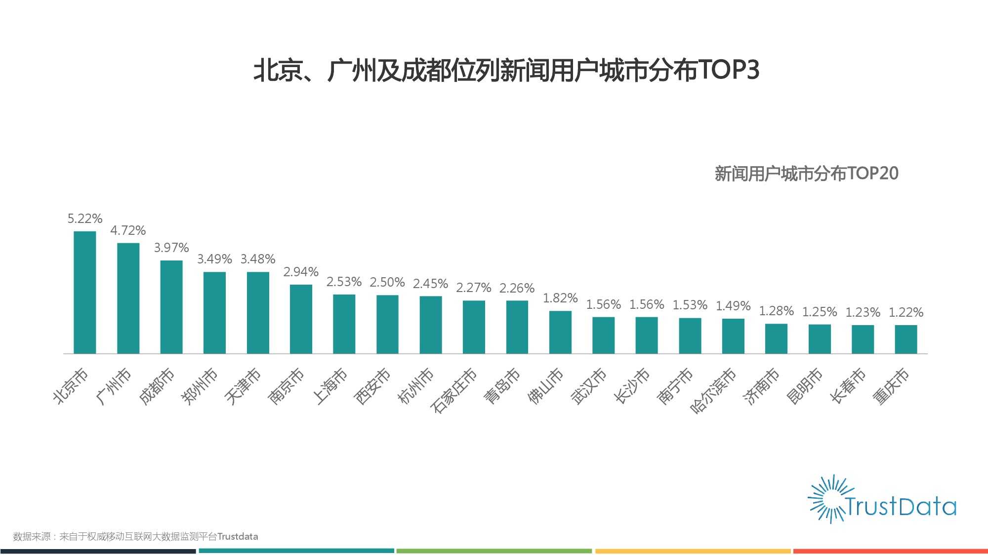 2015年1月至10月中國移動網際網路新聞客戶端發展分析報告 Final_000006