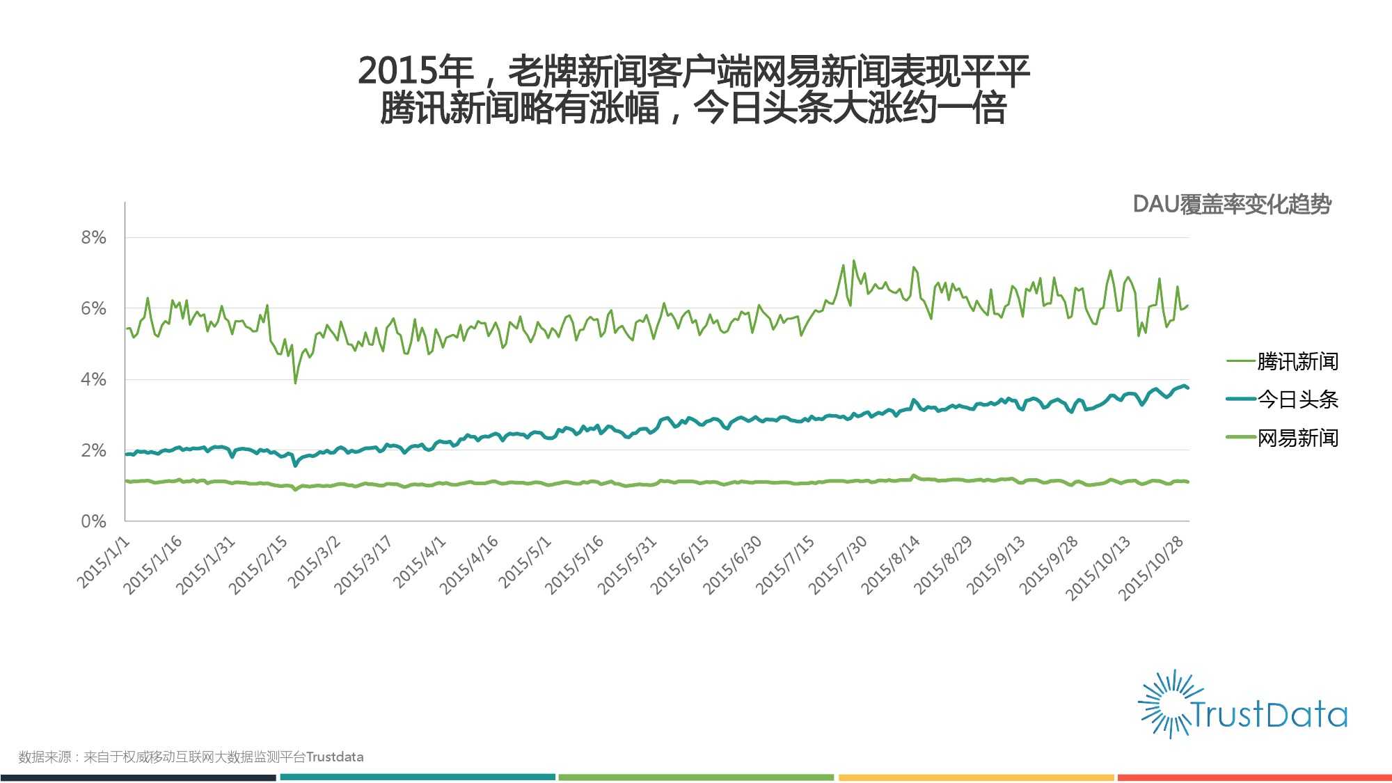 2015年1月至10月中國移動網際網路新聞客戶端發展分析報告 Final_000008