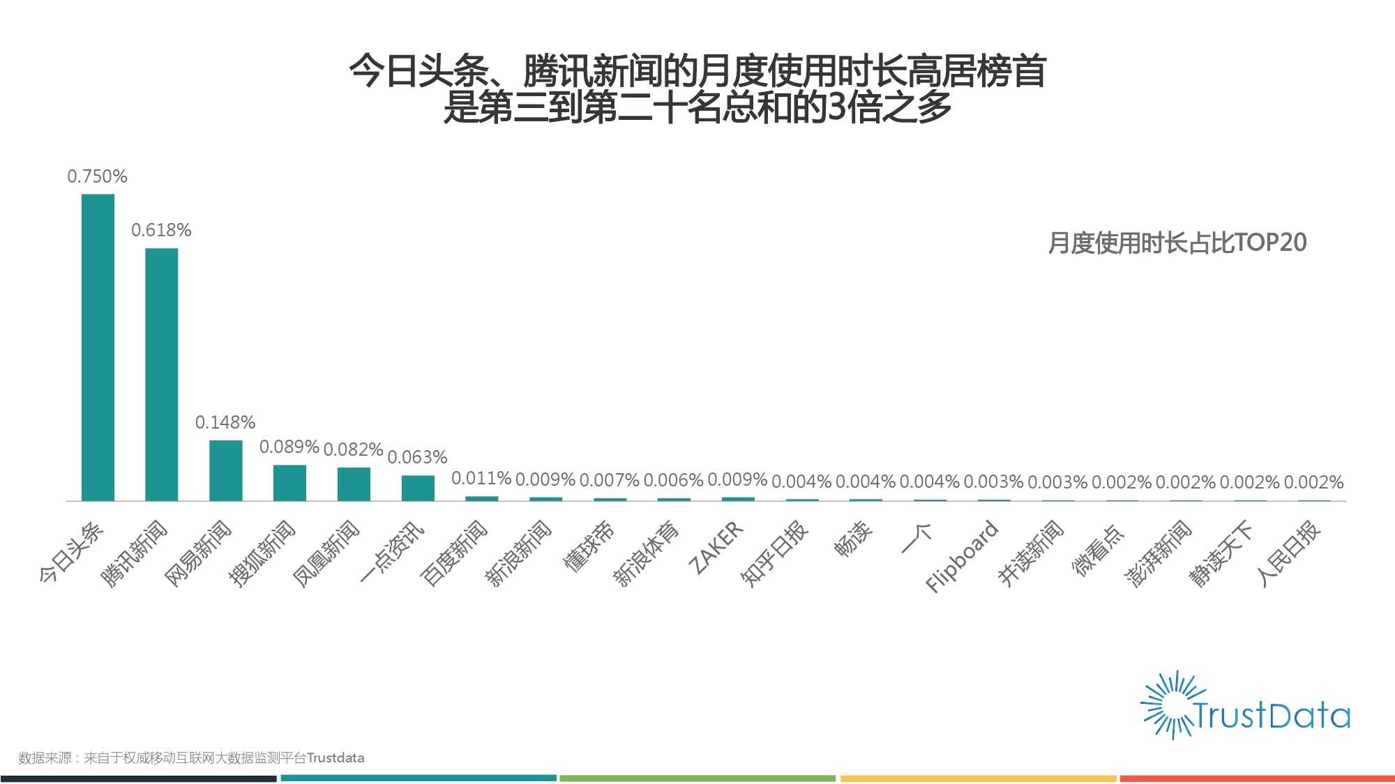 2015年1月至10月中國移動網際網路新聞客戶端發展分析報告 Final_000009